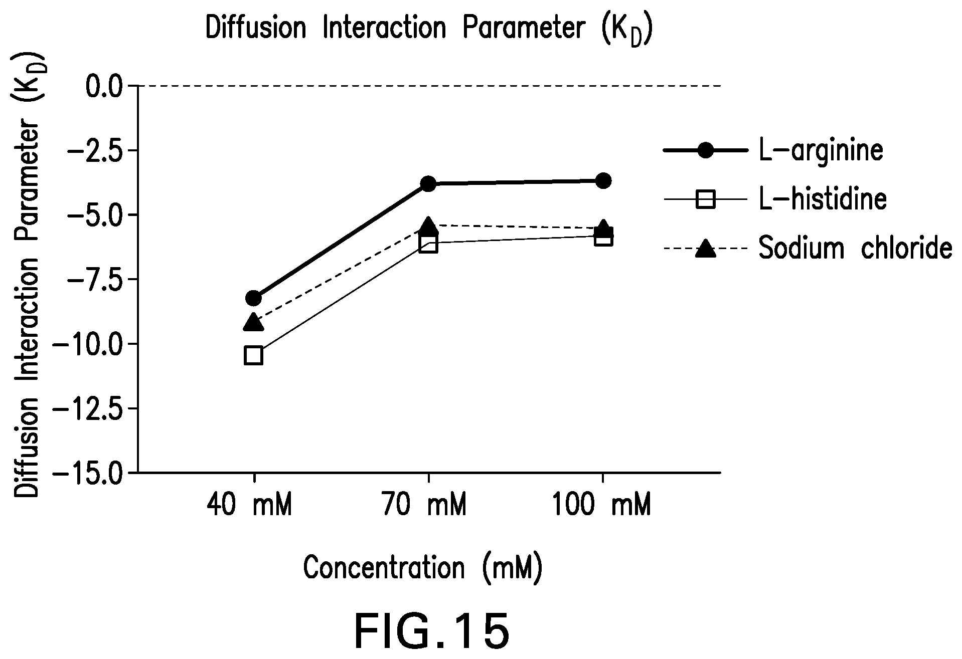 Patent US12319735 Figure 15 – Co-formulations of anti-LAG3 antibodies and anti-PD-1 antibodies
