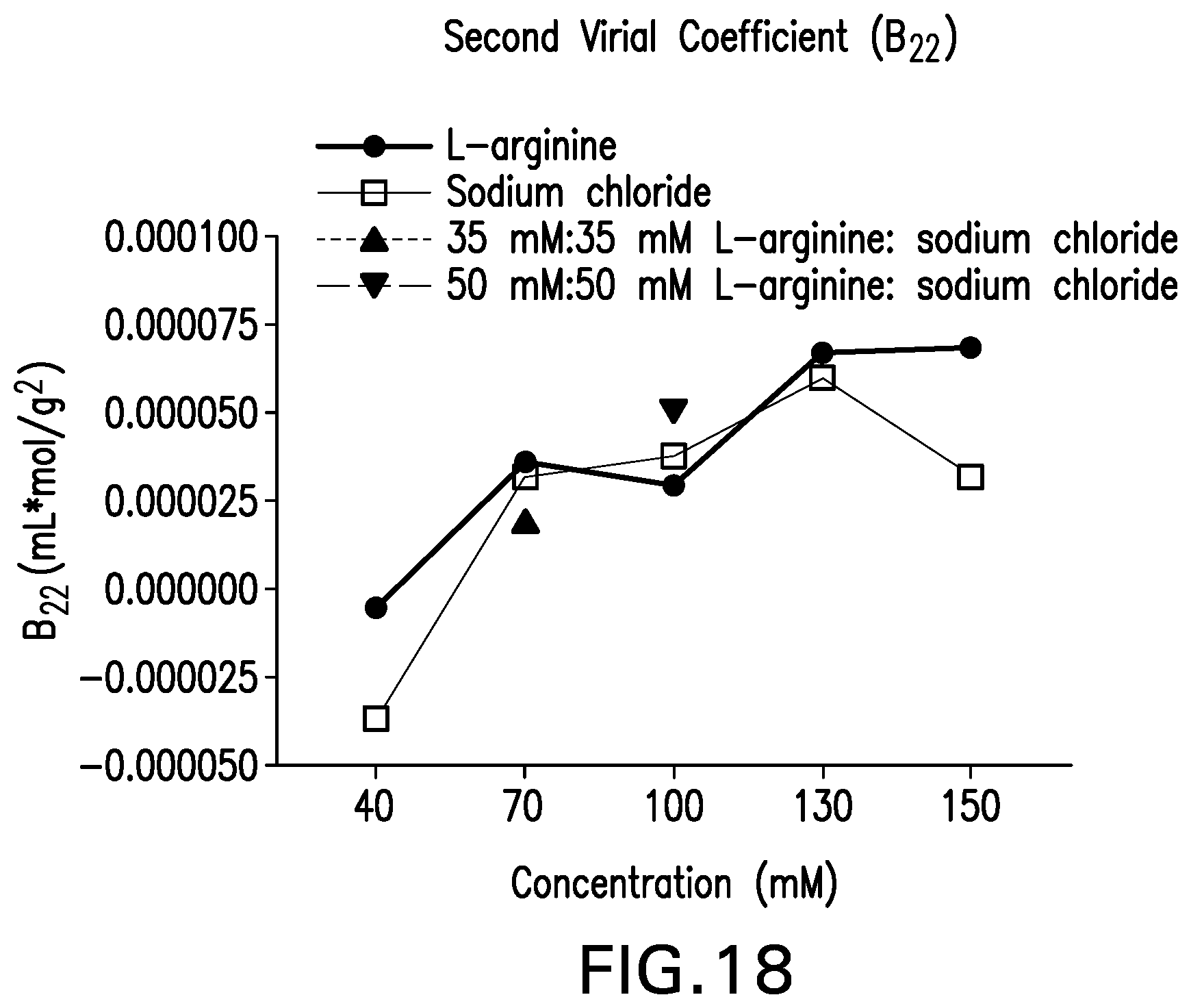Patent US12319735 Figure 18 – Co-formulations of anti-LAG3 antibodies and anti-PD-1 antibodies