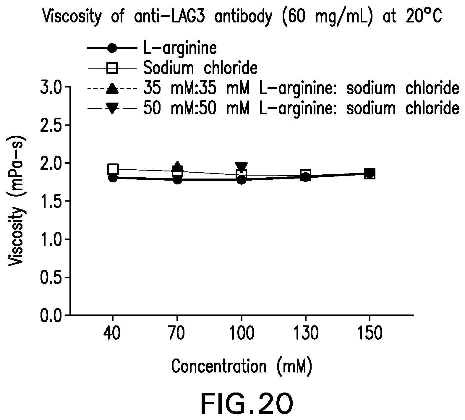 Patent US12319735 Figure 20 – Co-formulations of anti-LAG3 antibodies and anti-PD-1 antibodies