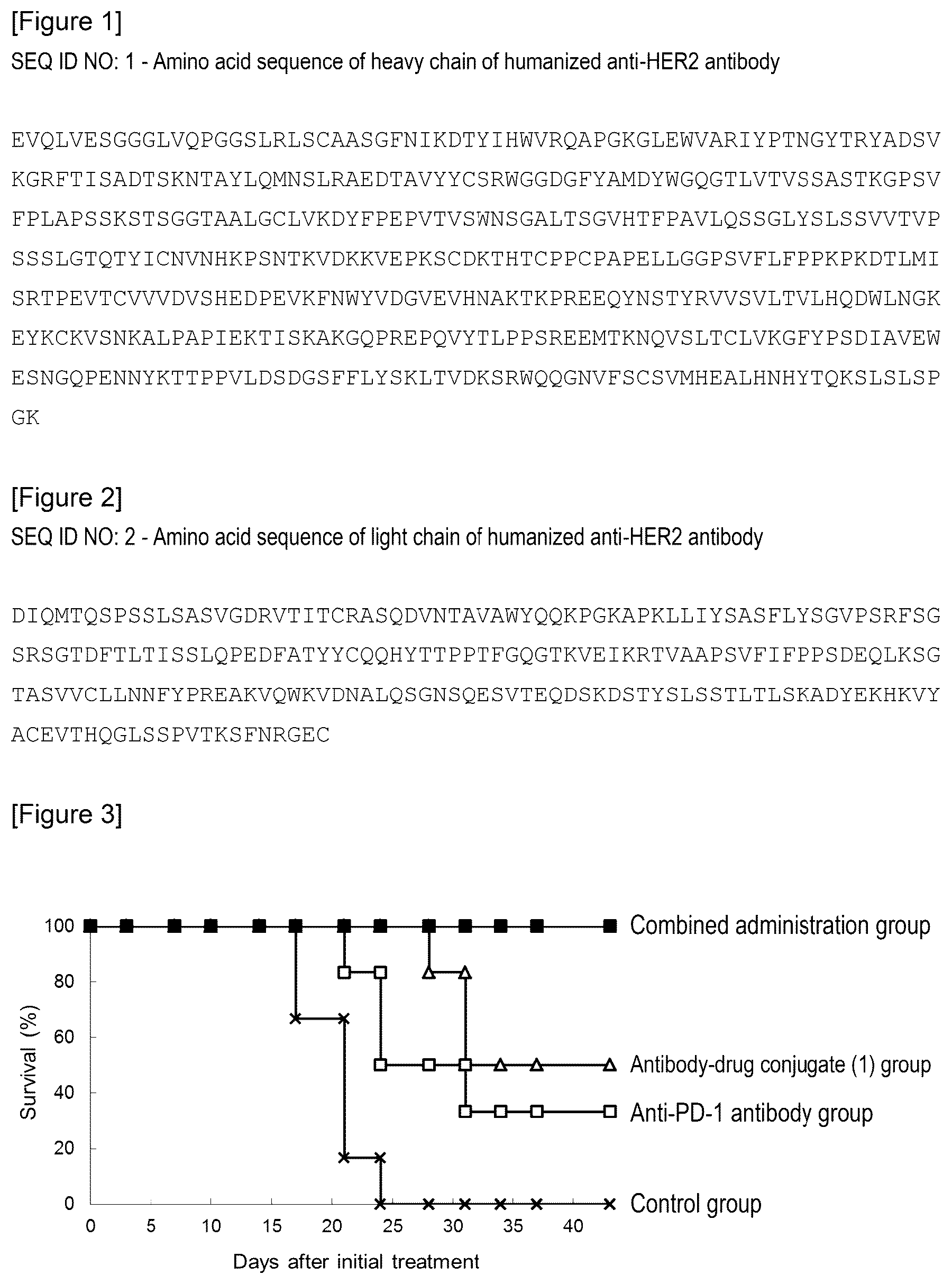 Patent US12319736 Figure 1 – Combination of antibody-drug conjugate and immune checkpoint inhibitor