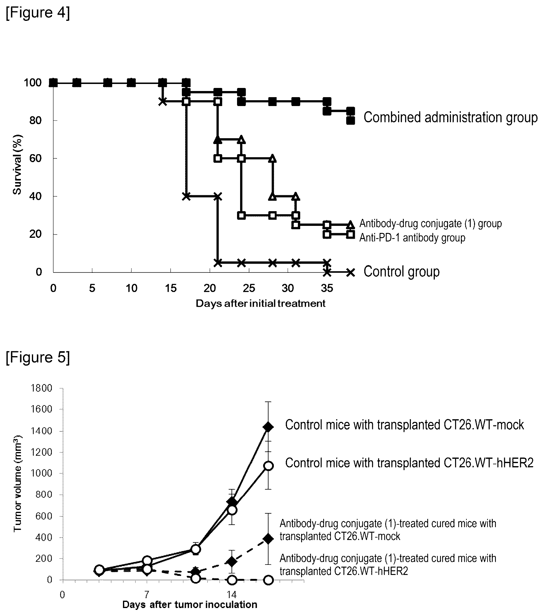 Patent US12319736 Figure 2 – Combination of antibody-drug conjugate and immune checkpoint inhibitor