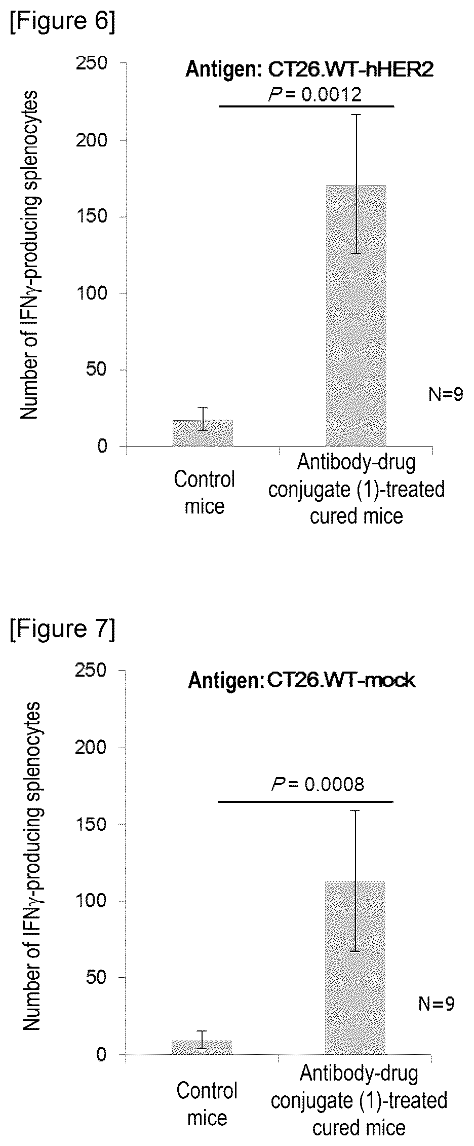Patent US12319736 Figure 3 – Combination of antibody-drug conjugate and immune checkpoint inhibitor