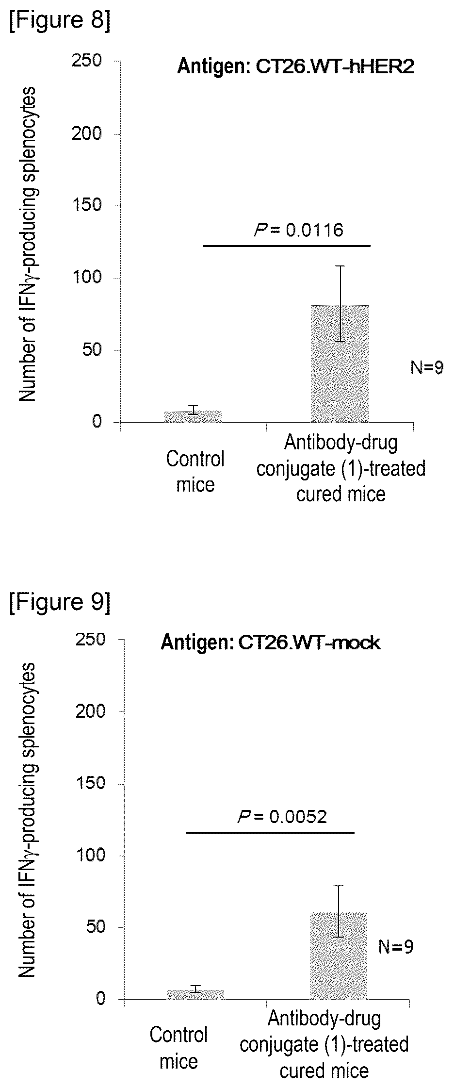 Patent US12319736 Figure 4 – Combination of antibody-drug conjugate and immune checkpoint inhibitor