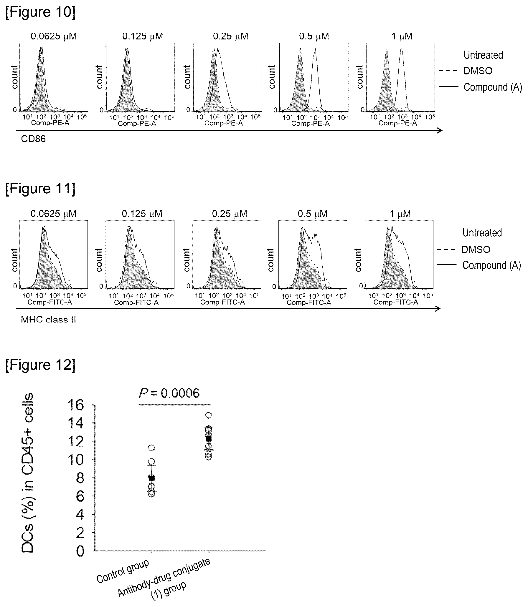 Patent US12319736 Figure 5 – Combination of antibody-drug conjugate and immune checkpoint inhibitor