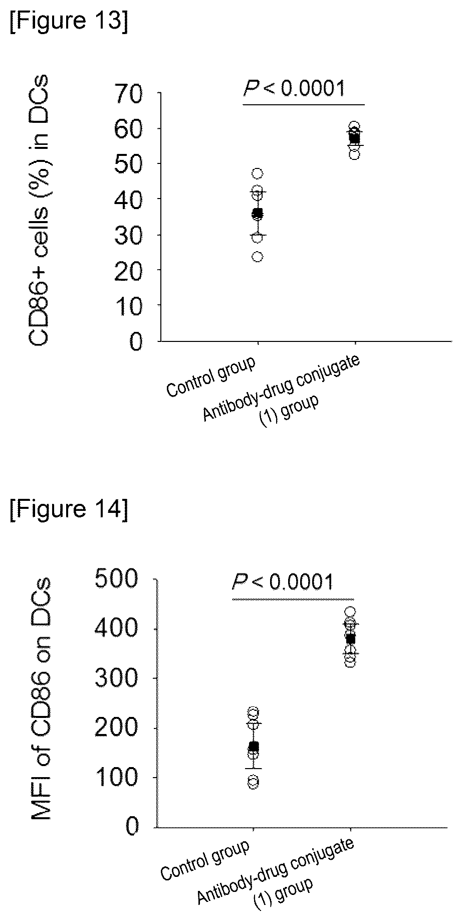 Patent US12319736 Figure 6 – Combination of antibody-drug conjugate and immune checkpoint inhibitor