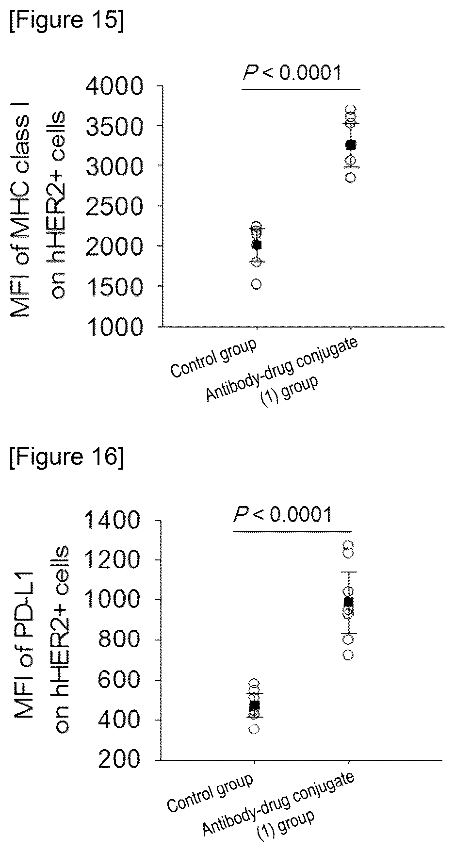 Patent US12319736 Figure 7 – Combination of antibody-drug conjugate and immune checkpoint inhibitor