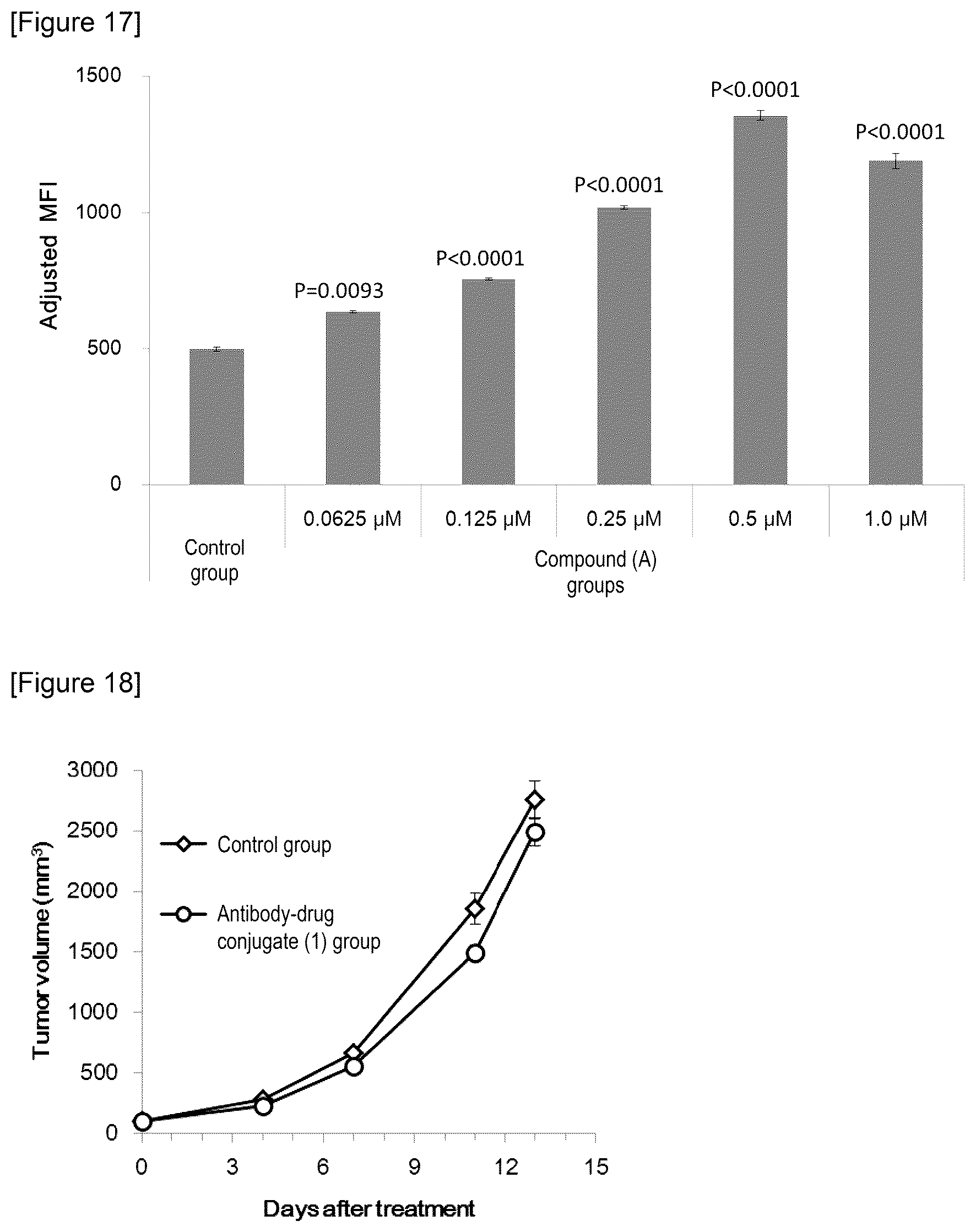 Patent US12319736 Figure 8 – Combination of antibody-drug conjugate and immune checkpoint inhibitor