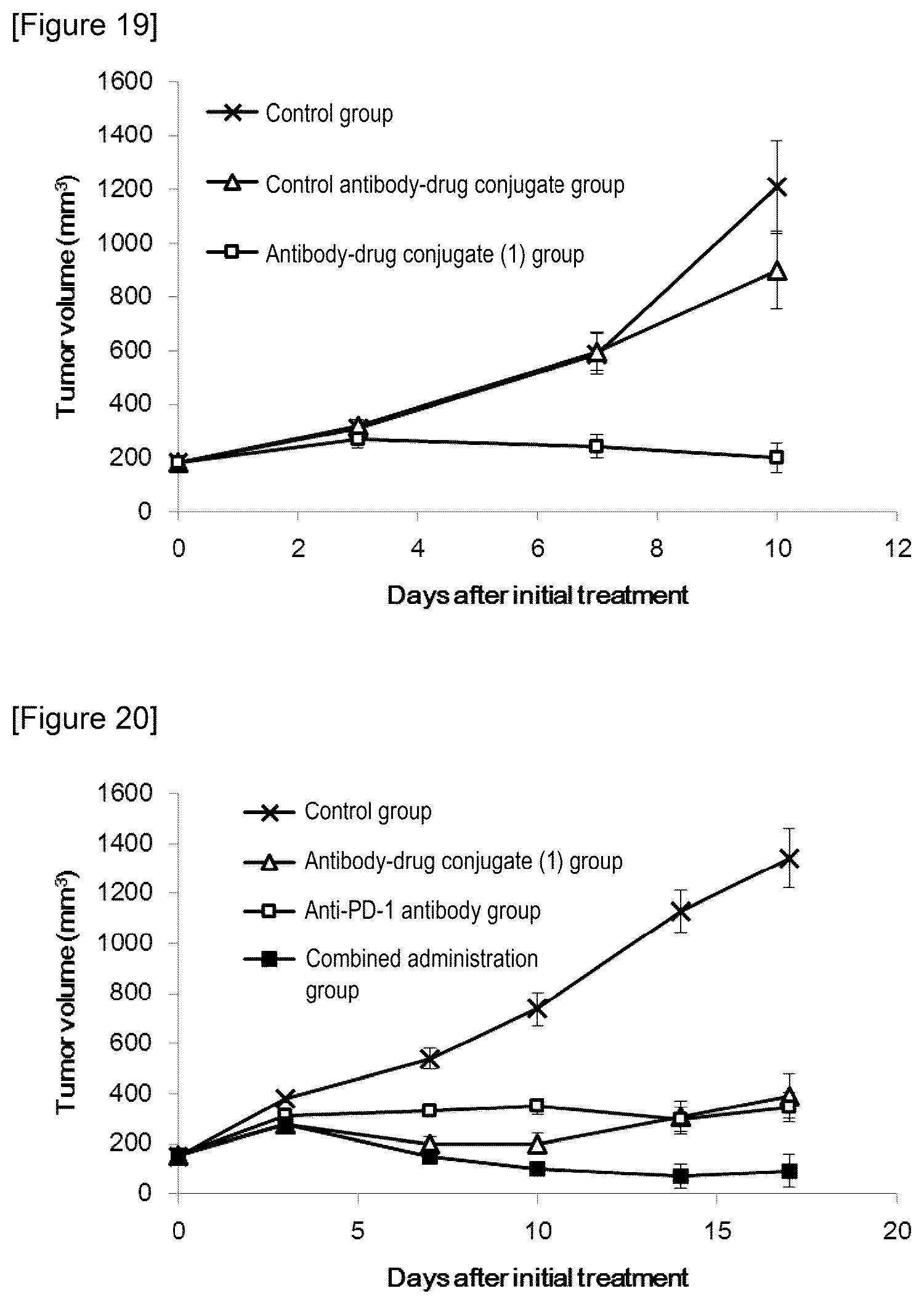 Patent US12319736 Figure 9 – Combination of antibody-drug conjugate and immune checkpoint inhibitor