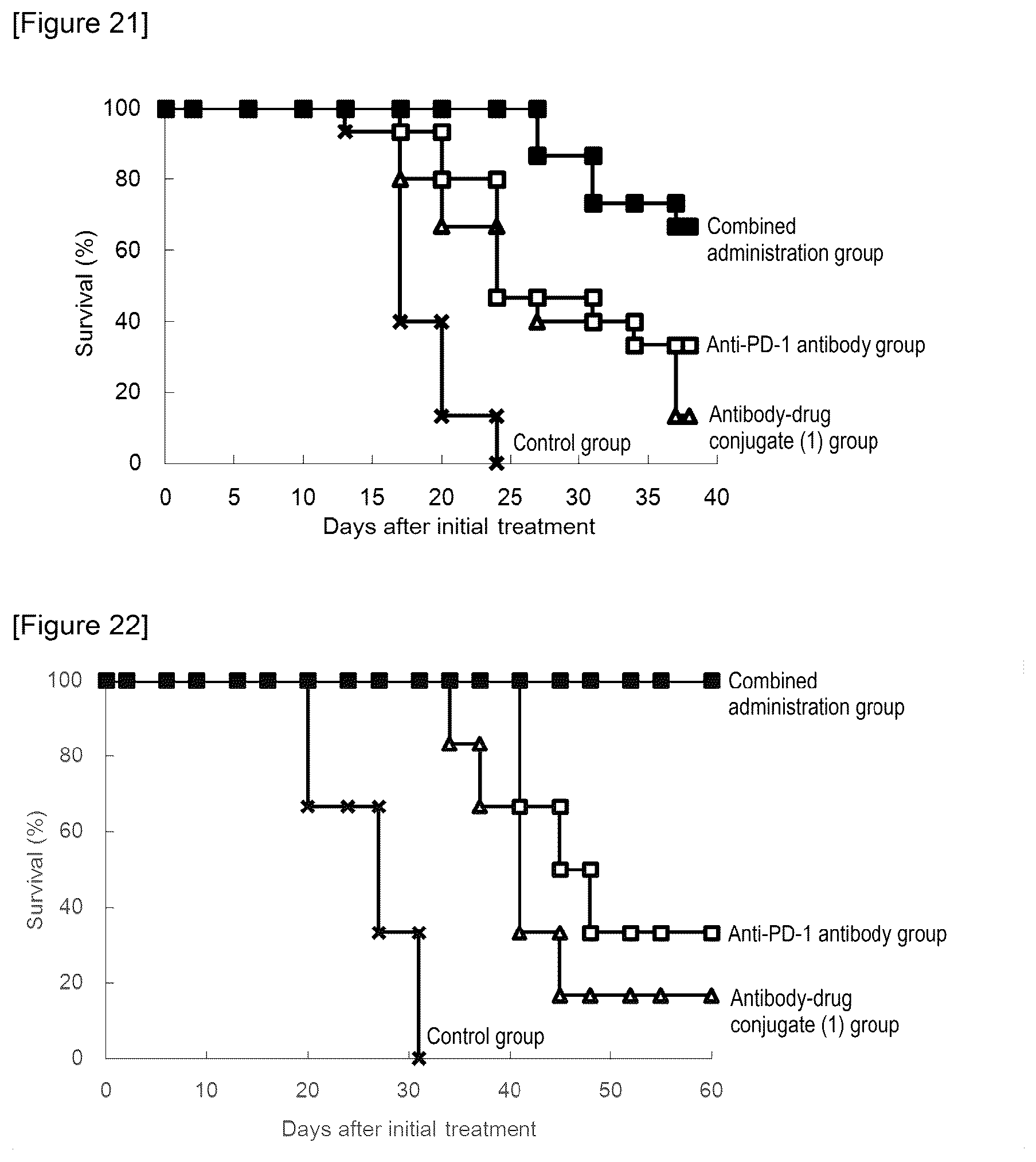 Patent US12319736 Figure 10 – Combination of antibody-drug conjugate and immune checkpoint inhibitor