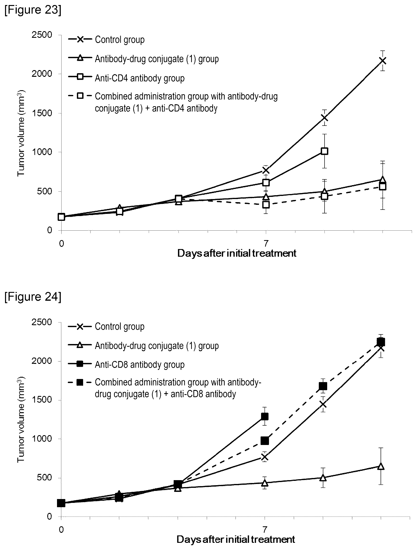 Patent US12319736 Figure 11 – Combination of antibody-drug conjugate and immune checkpoint inhibitor