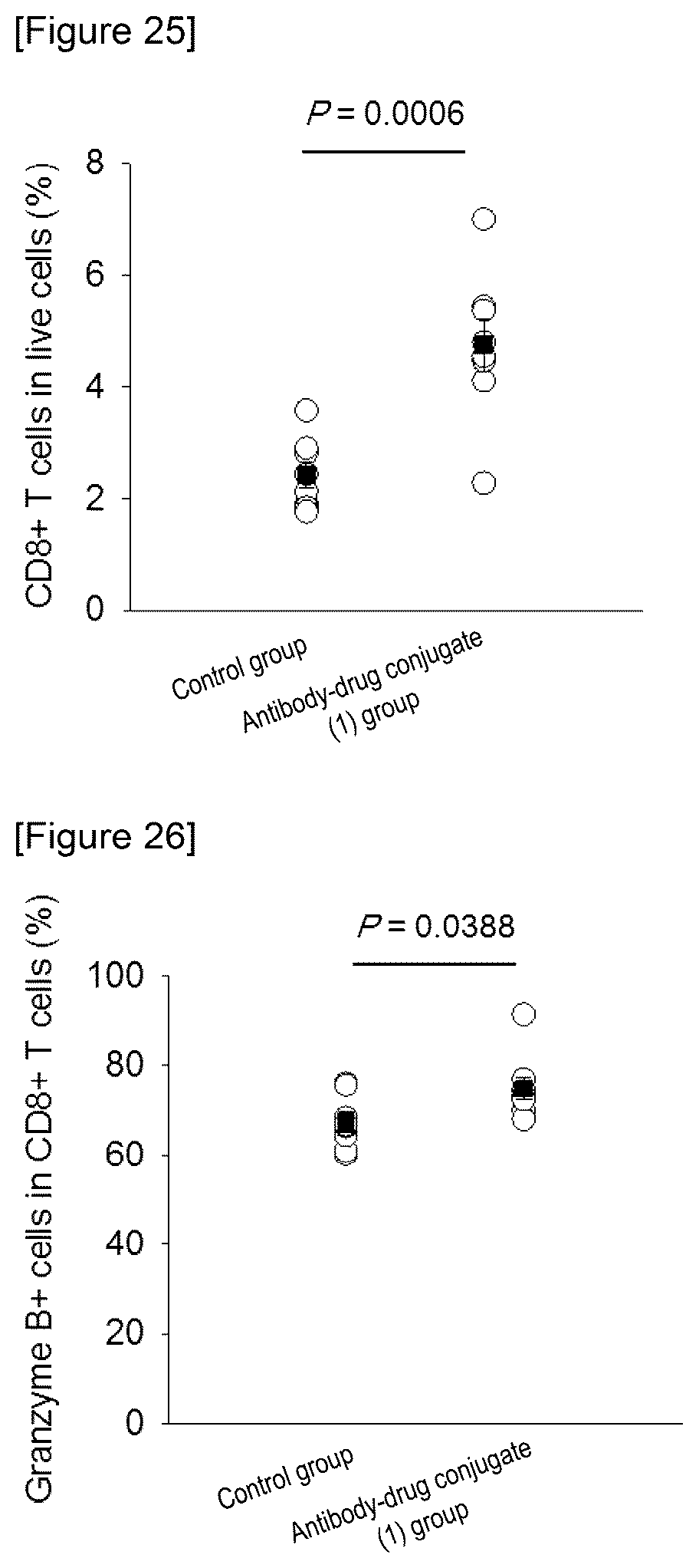 Patent US12319736 Figure 12 – Combination of antibody-drug conjugate and immune checkpoint inhibitor