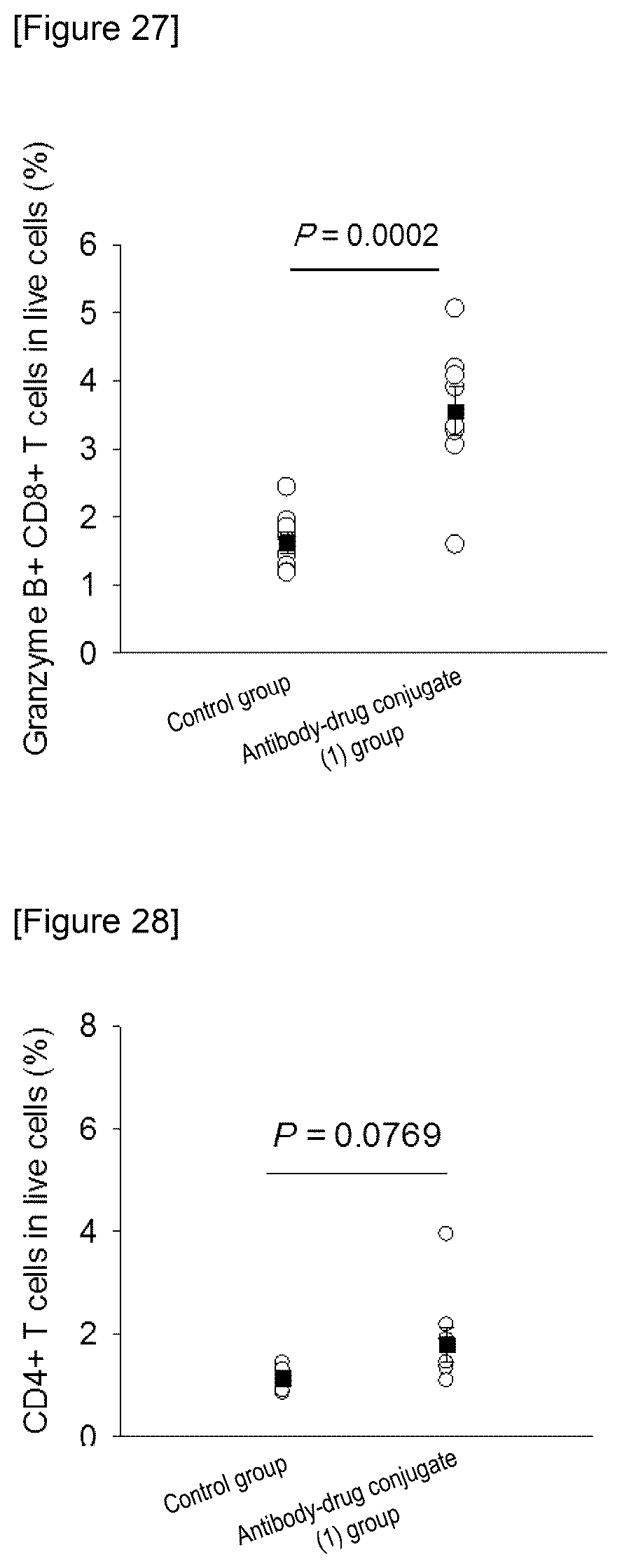 Patent US12319736 Figure 13 – Combination of antibody-drug conjugate and immune checkpoint inhibitor