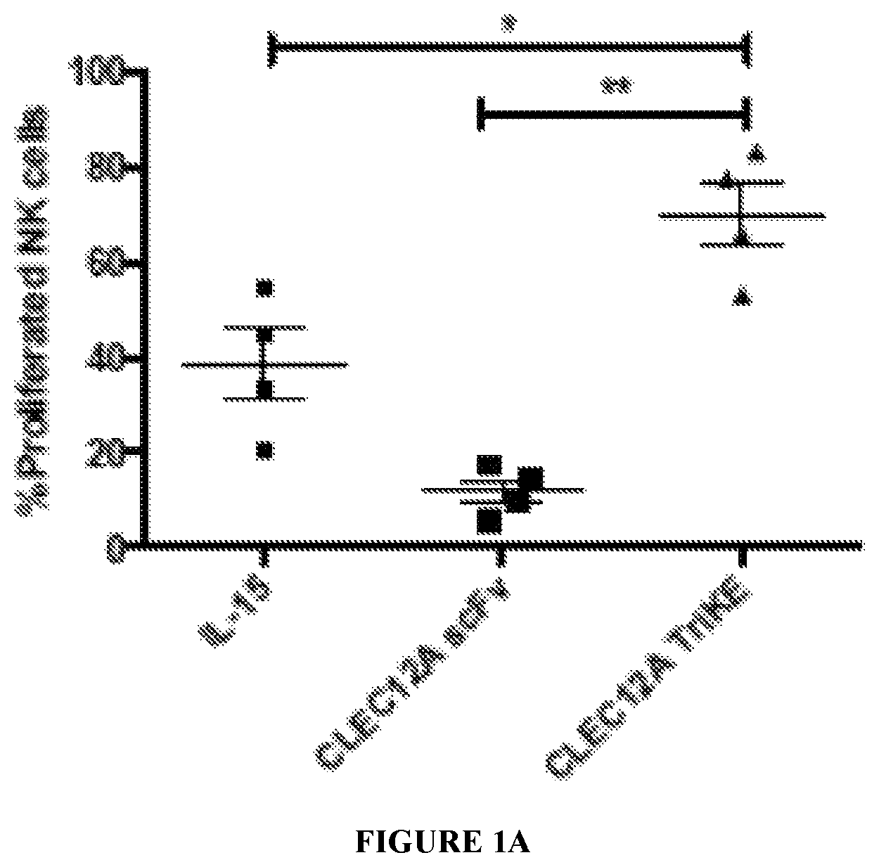 Patent US12319737 Figure 1 – NK engager molecules and methods of use thereof