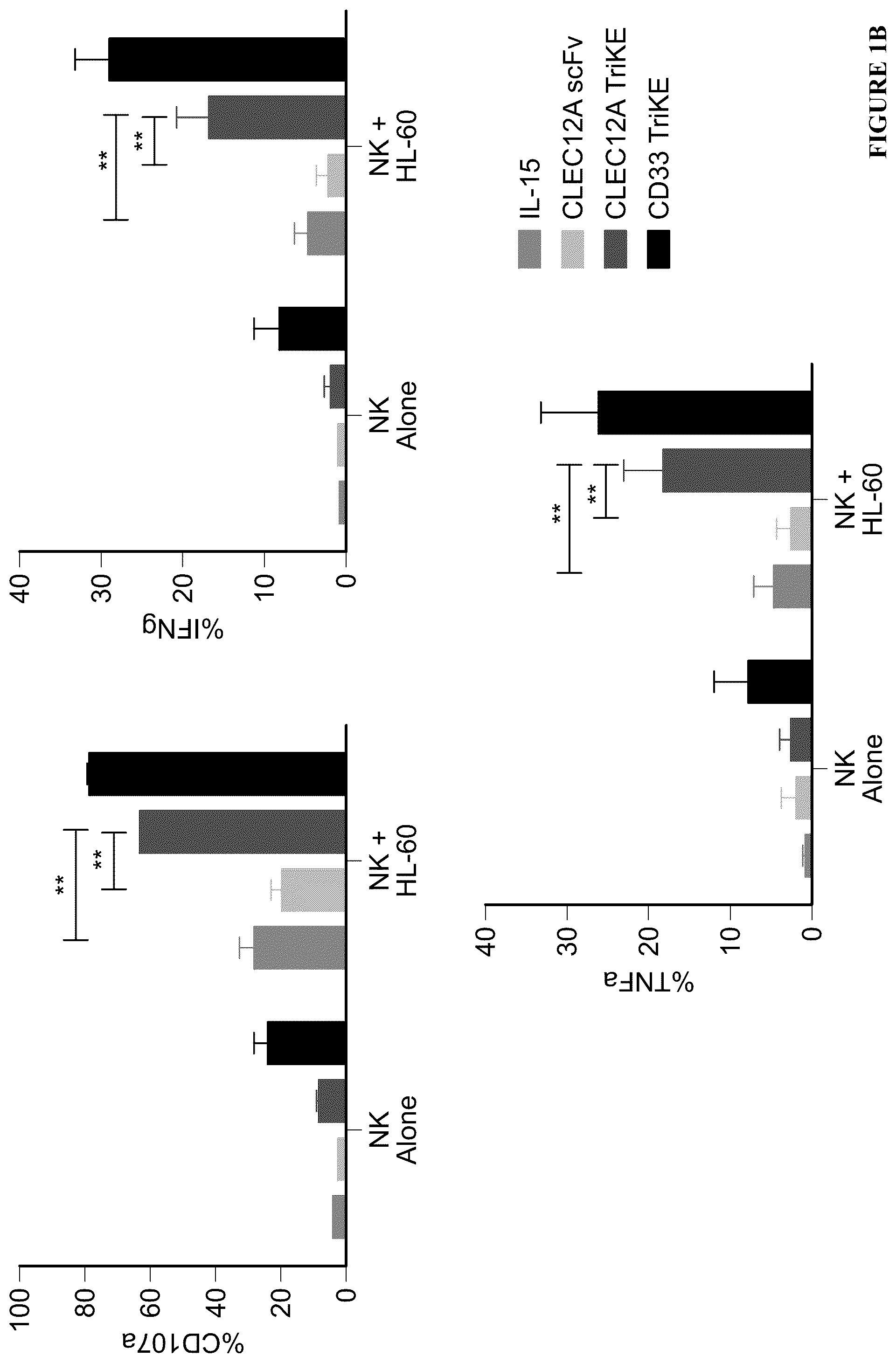 Patent US12319737 Figure 2 – NK engager molecules and methods of use thereof
