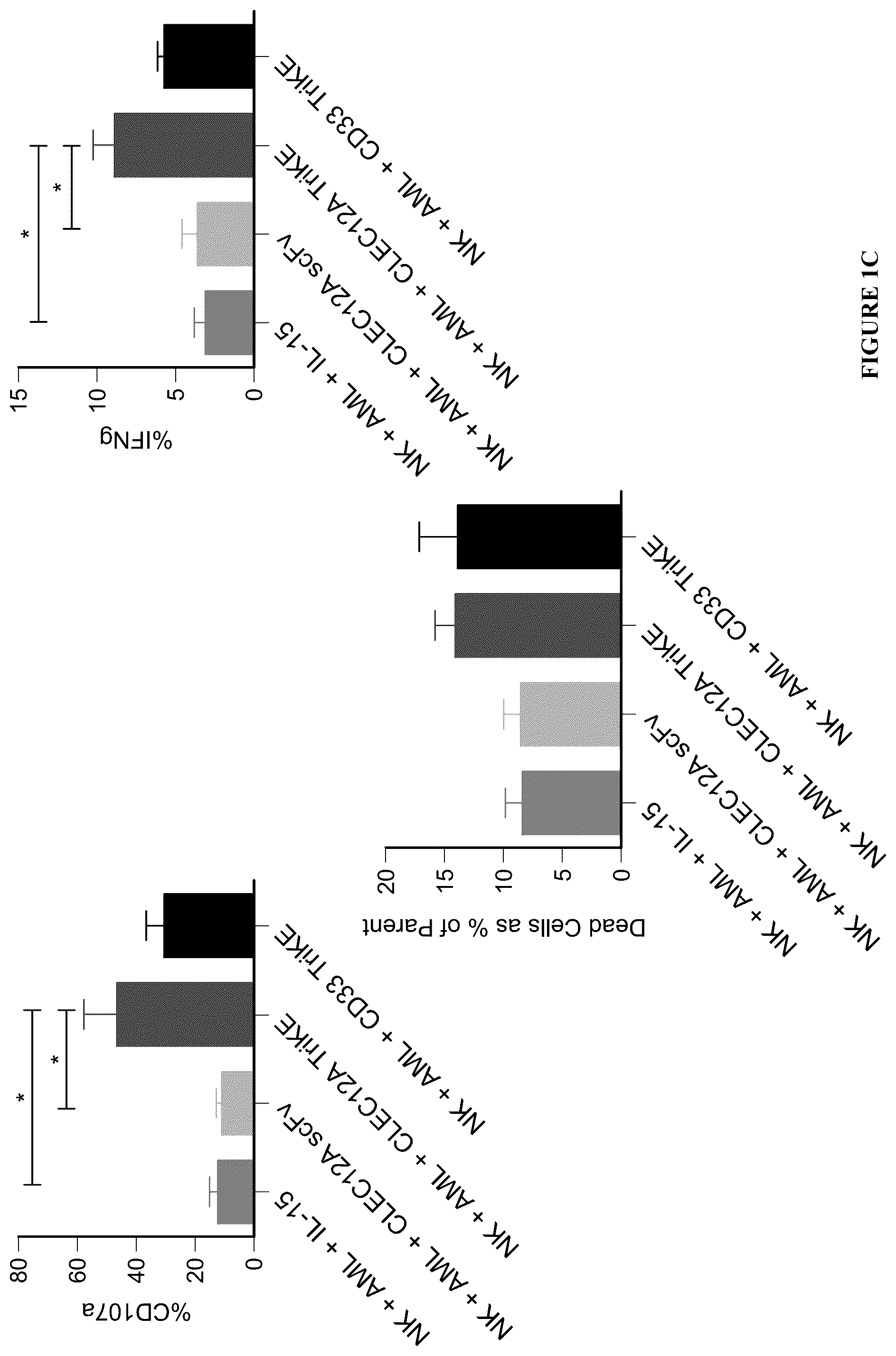 Patent US12319737 Figure 3 – NK engager molecules and methods of use thereof