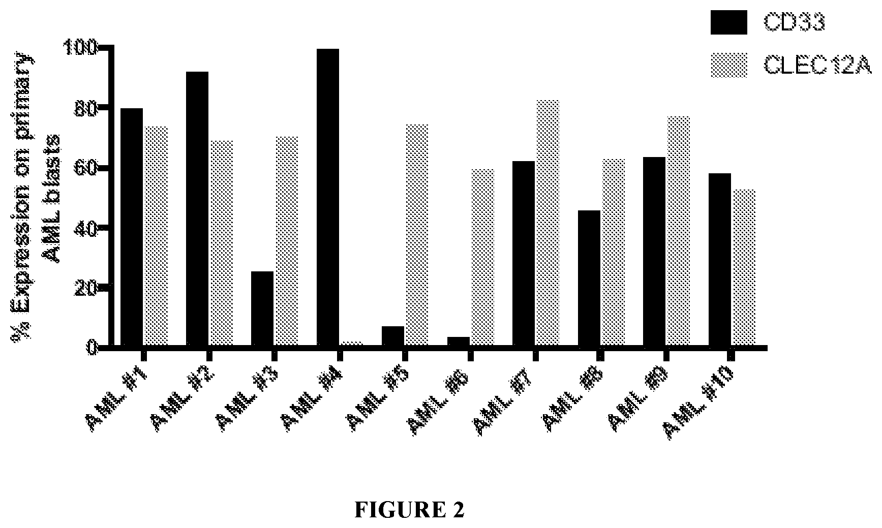 Patent US12319737 Figure 4 – NK engager molecules and methods of use thereof