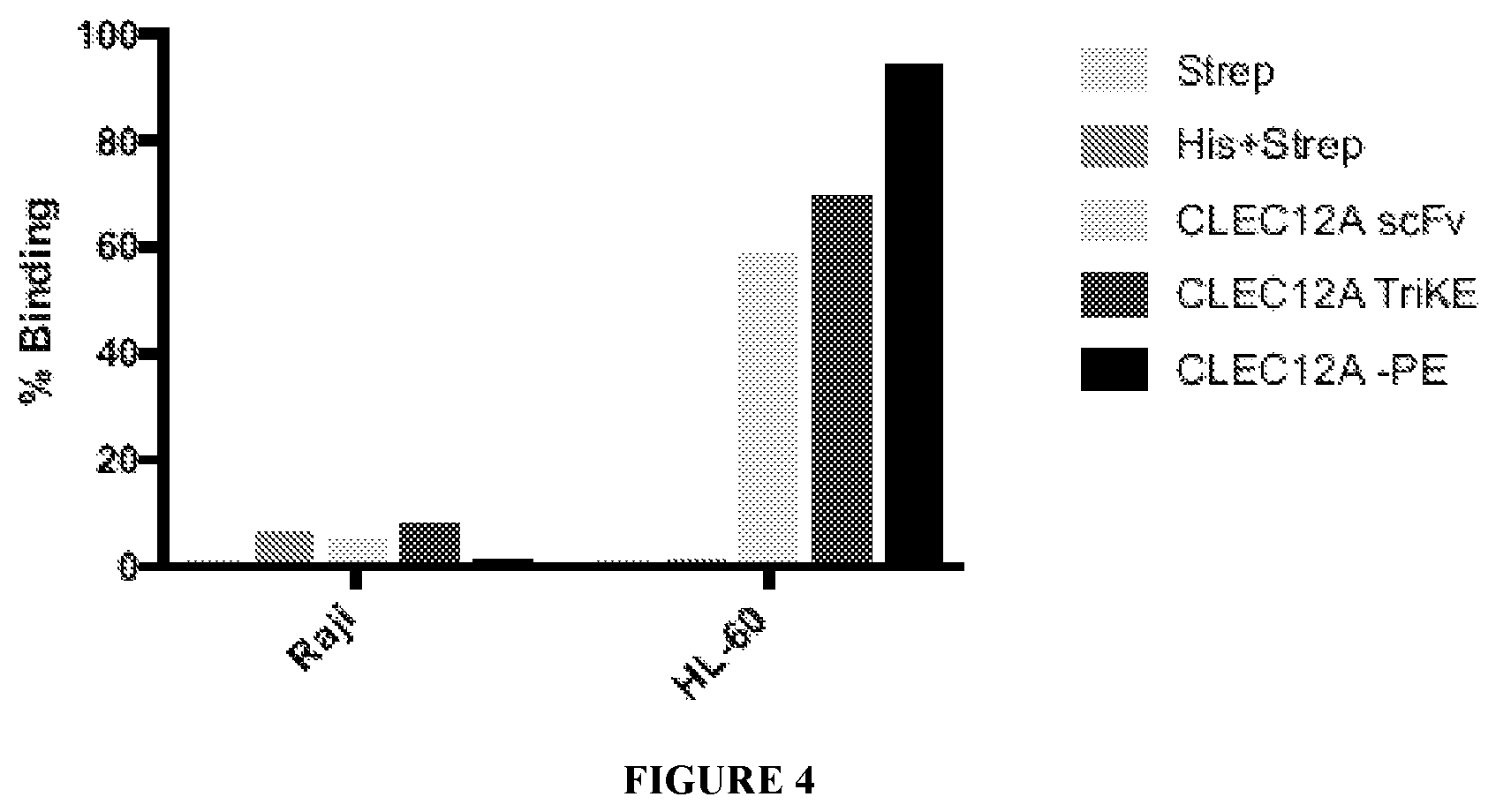 Patent US12319737 Figure 7 – NK engager molecules and methods of use thereof