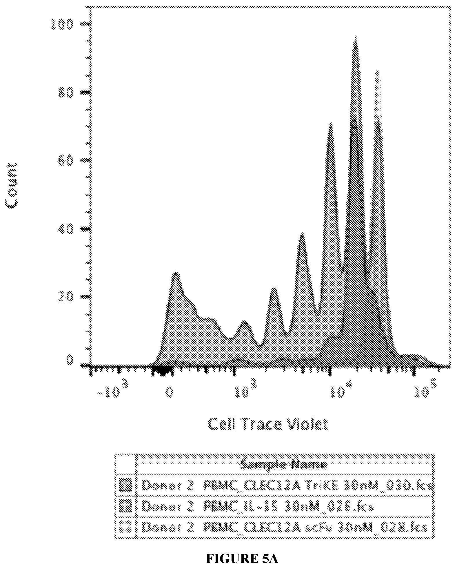 Patent US12319737 Figure 8 – NK engager molecules and methods of use thereof