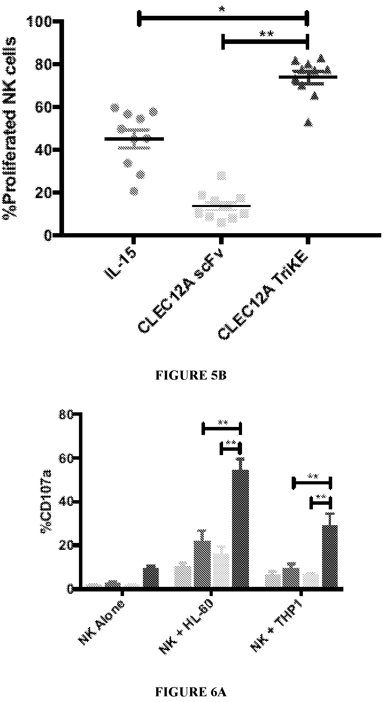 Patent US12319737 Figure 9 – NK engager molecules and methods of use thereof