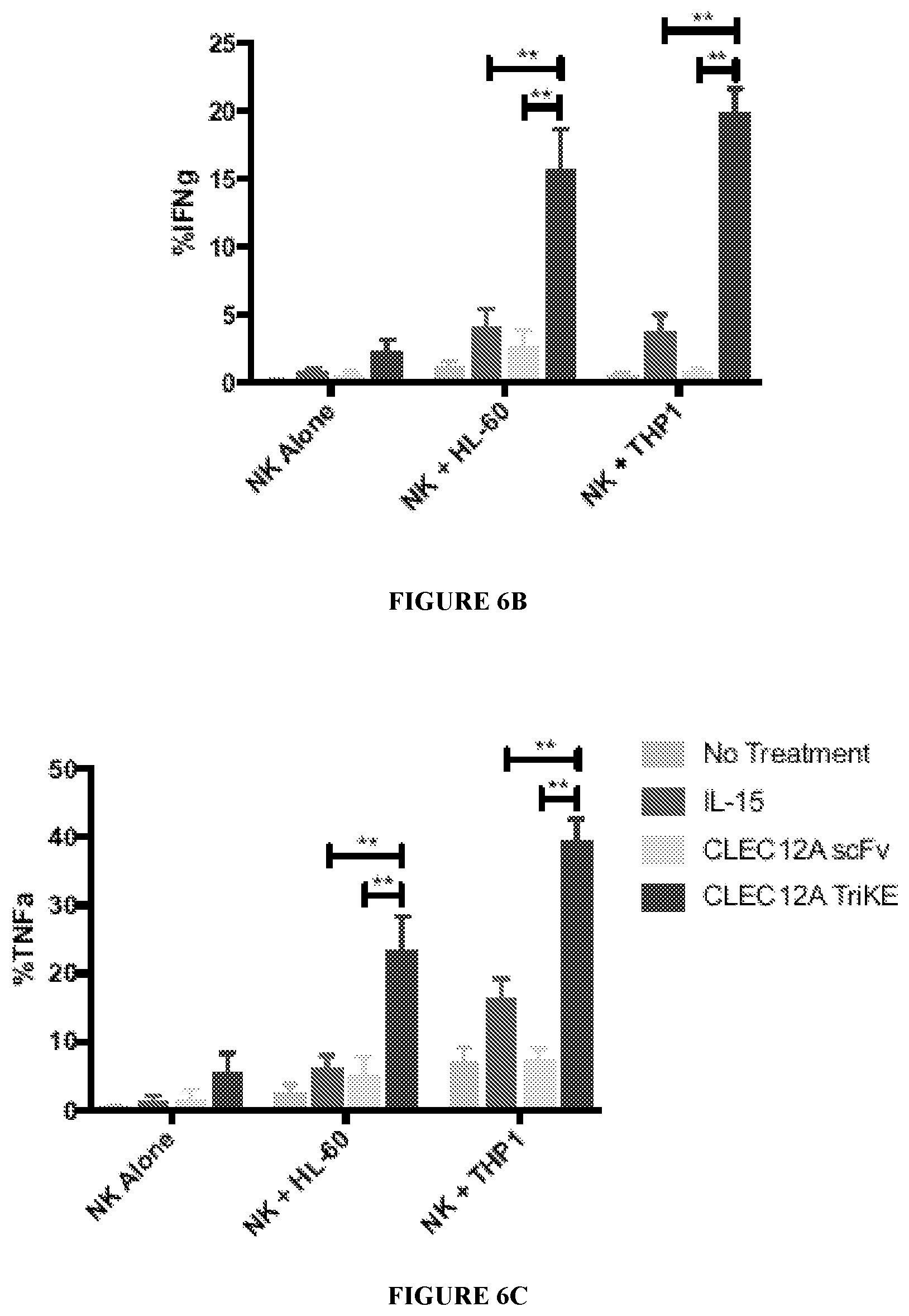 Patent US12319737 Figure 10 – NK engager molecules and methods of use thereof