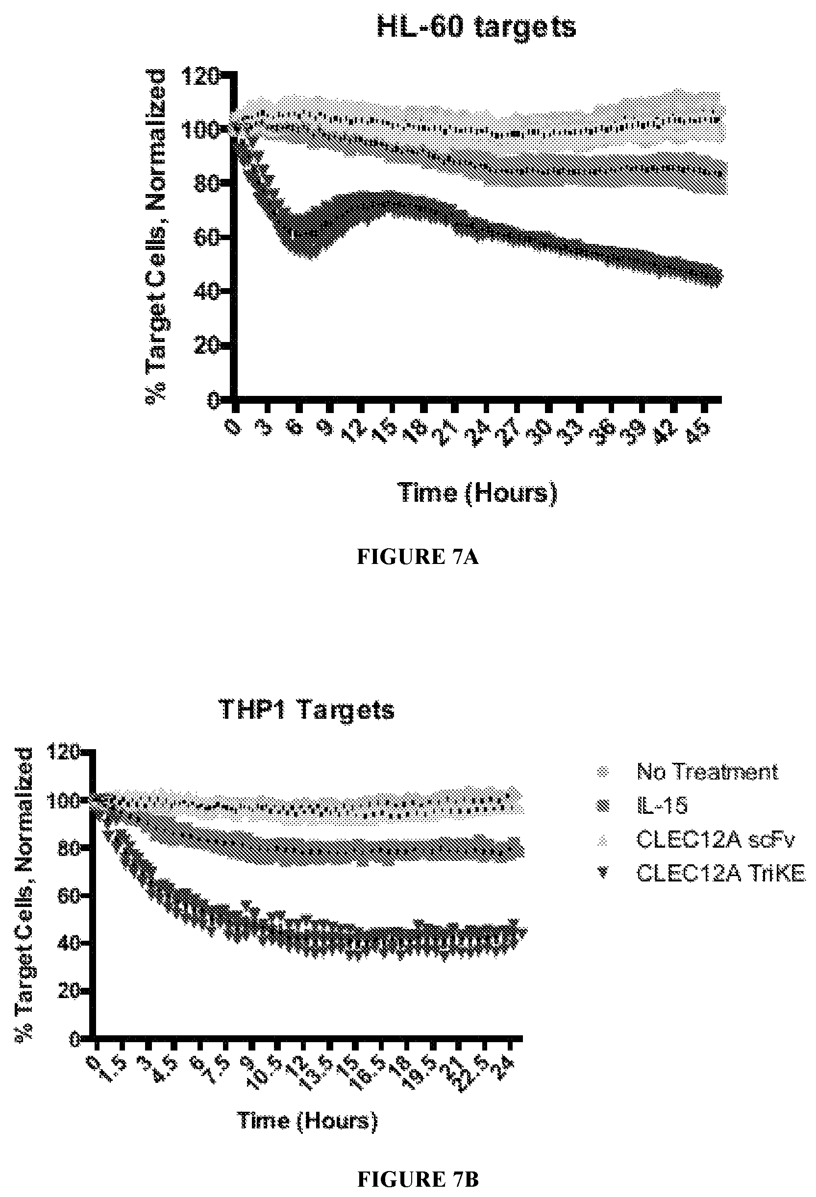 Patent US12319737 Figure 11 – NK engager molecules and methods of use thereof