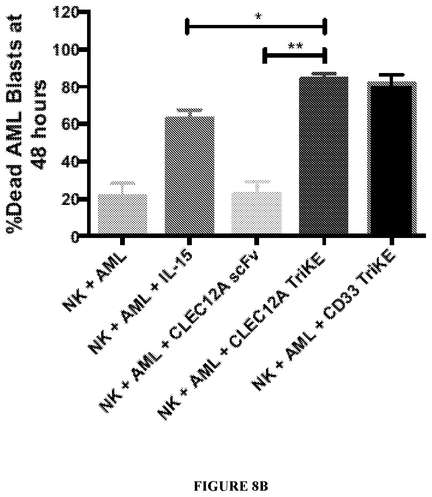 Patent US12319737 Figure 13 – NK engager molecules and methods of use thereof