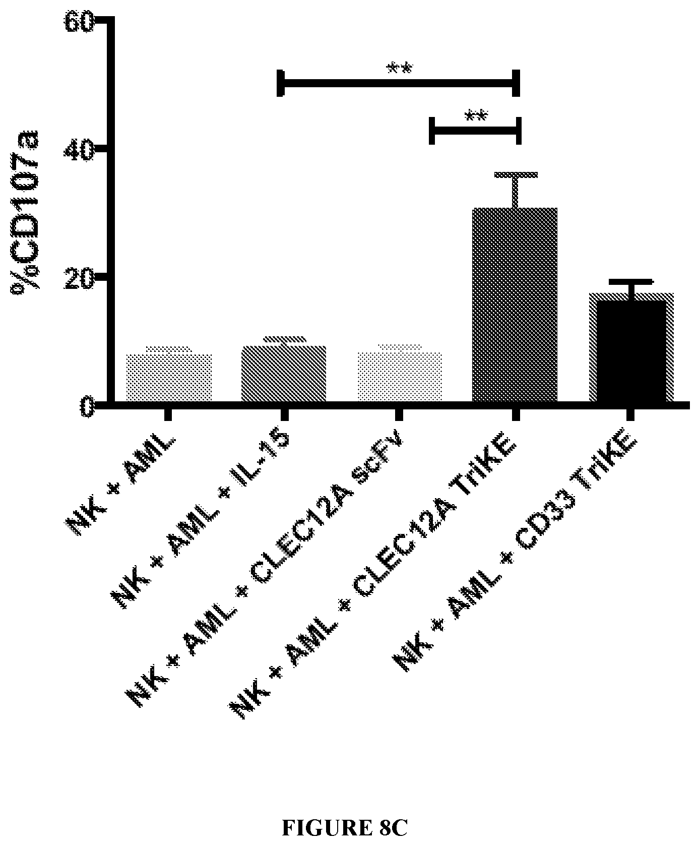 Patent US12319737 Figure 14 – NK engager molecules and methods of use thereof