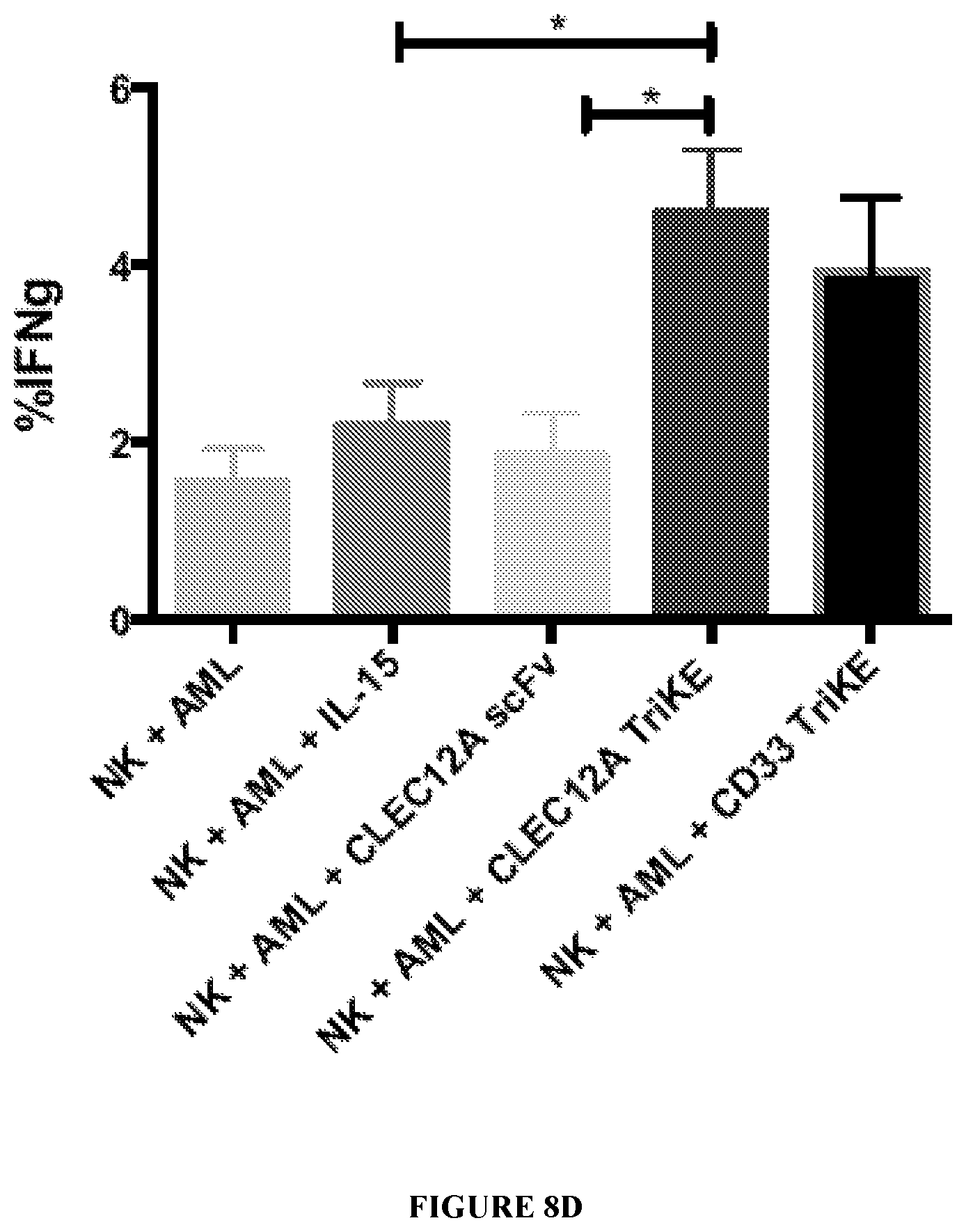 Patent US12319737 Figure 15 – NK engager molecules and methods of use thereof