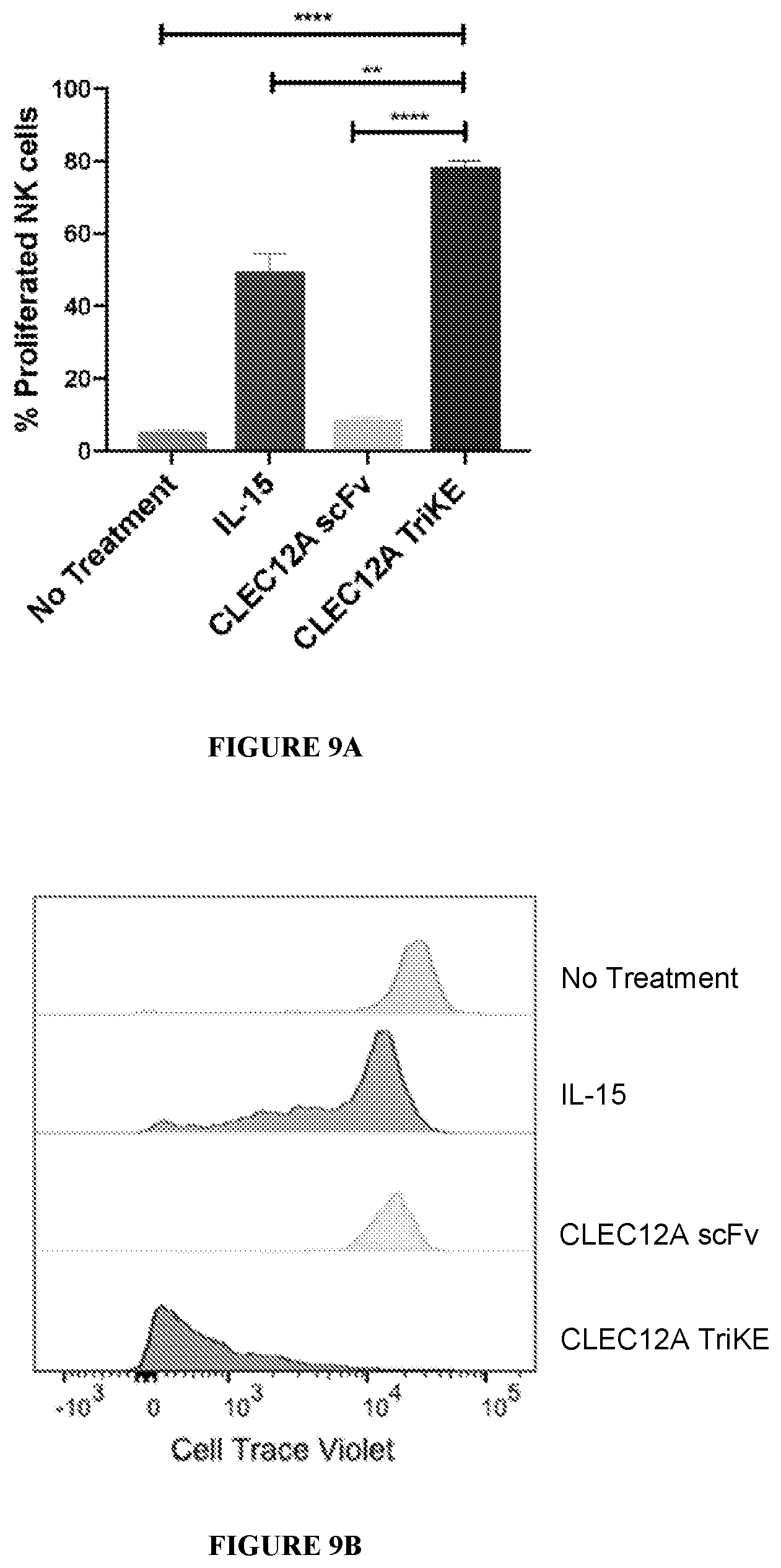 Patent US12319737 Figure 16 – NK engager molecules and methods of use thereof