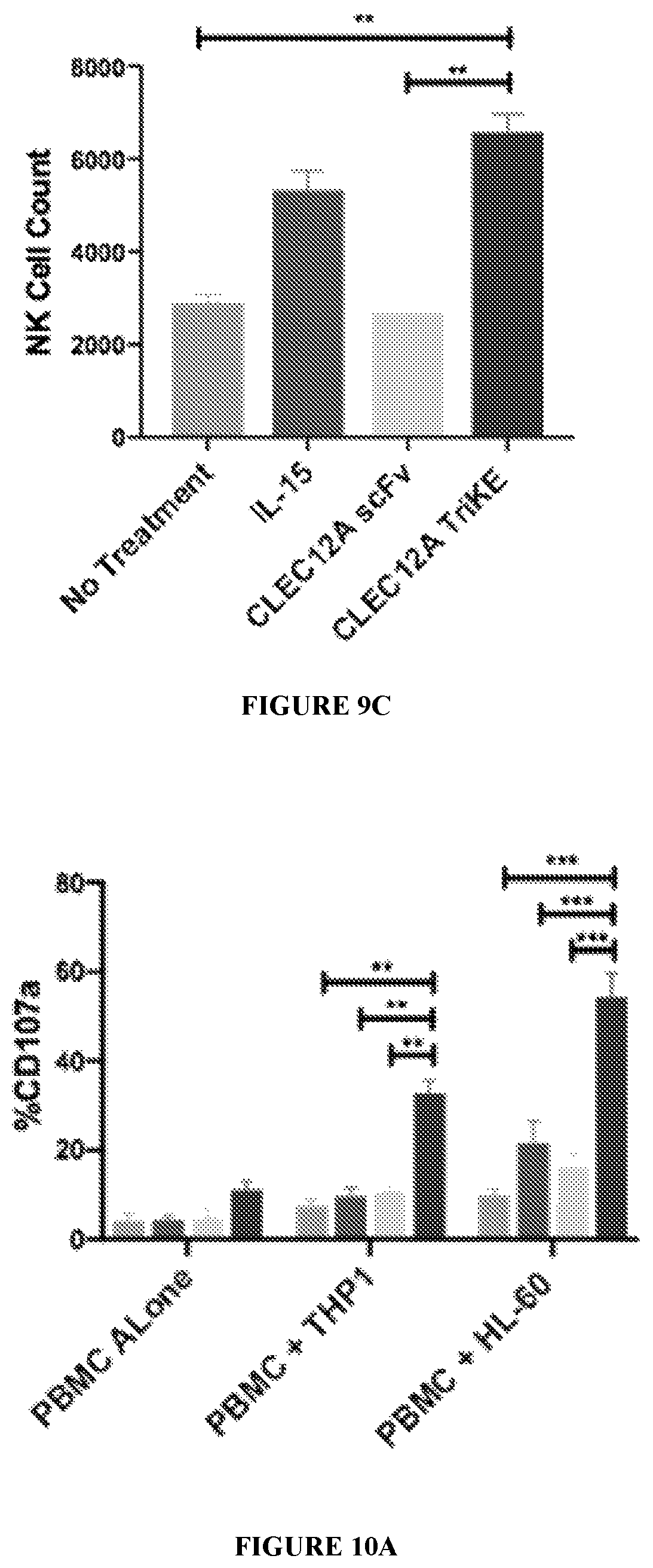 Patent US12319737 Figure 17 – NK engager molecules and methods of use thereof