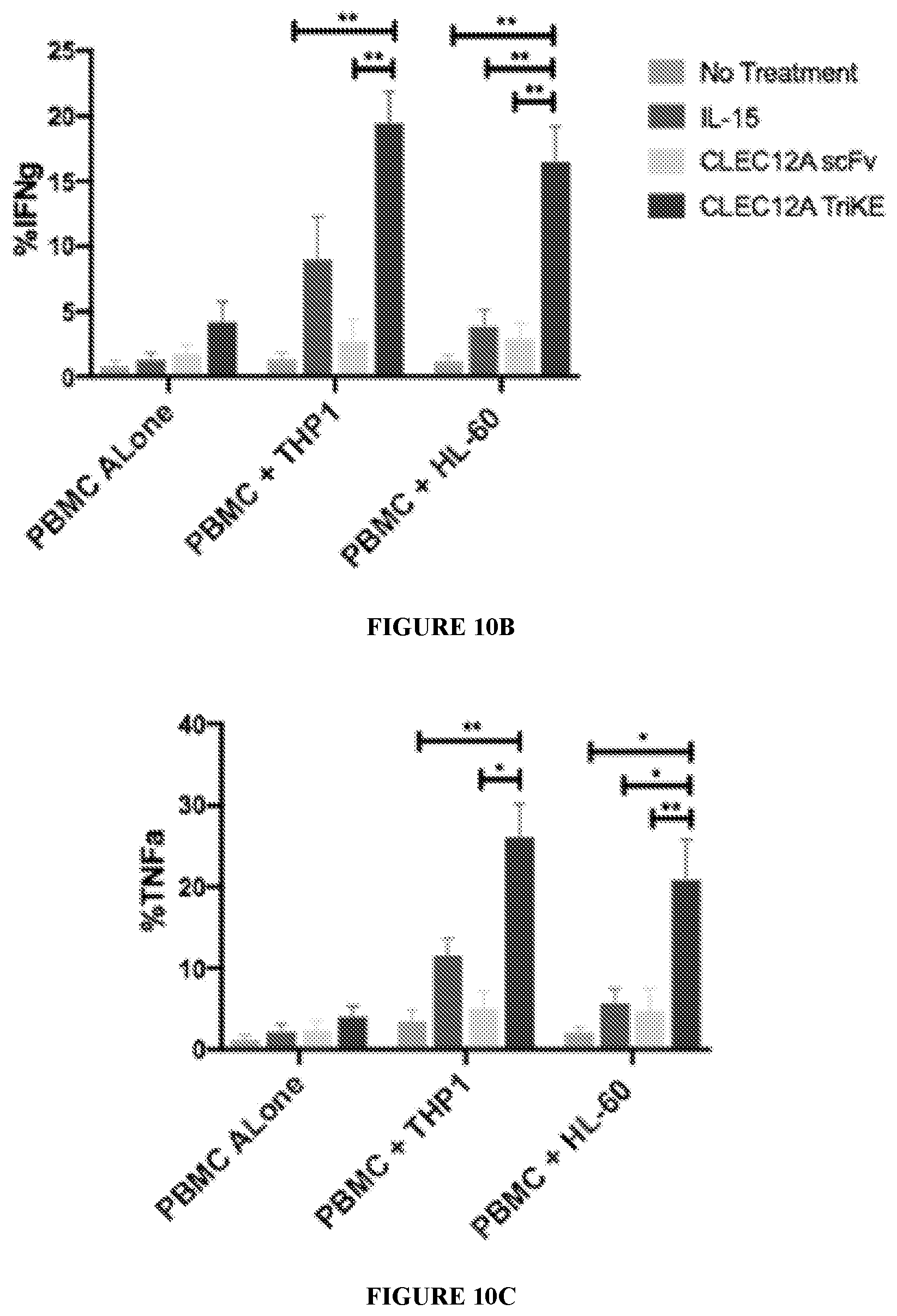 Patent US12319737 Figure 18 – NK engager molecules and methods of use thereof