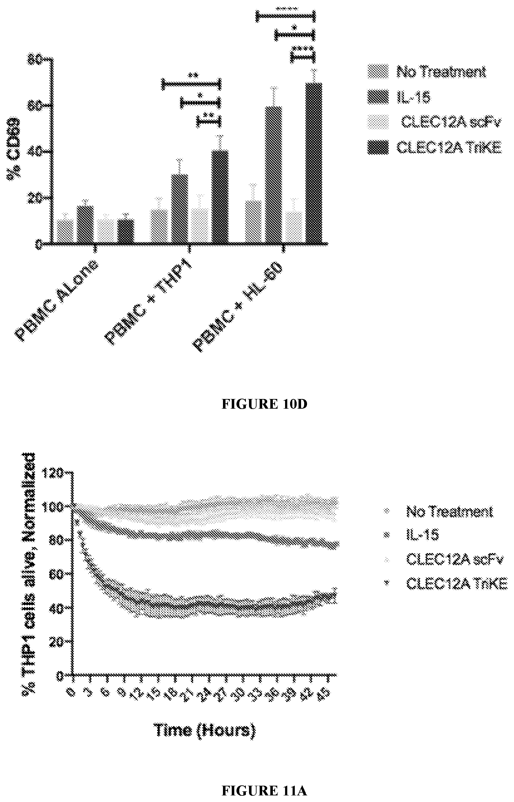 Patent US12319737 Figure 19 – NK engager molecules and methods of use thereof