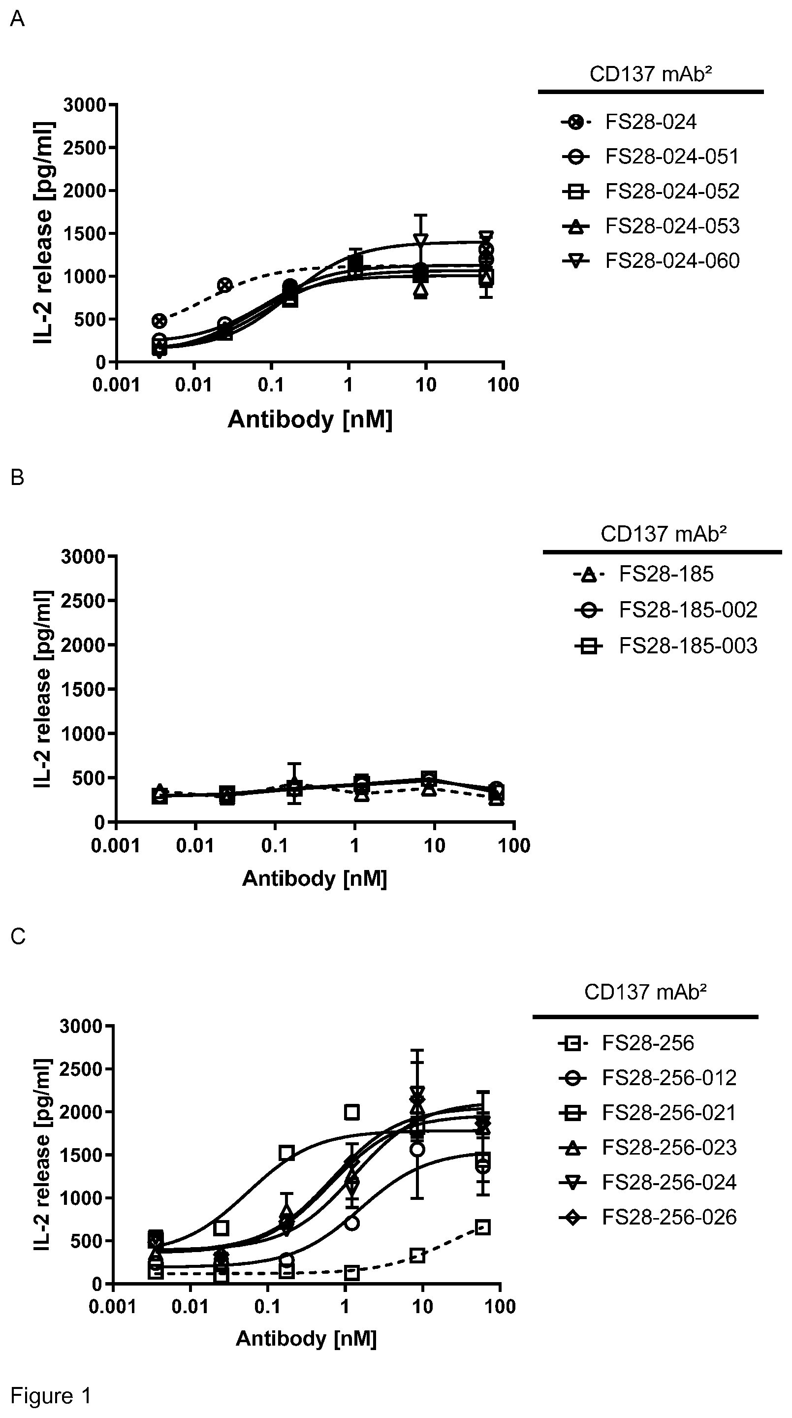 Patent US12319739 Figure 1 – Mesothelin and CD137 binding molecules