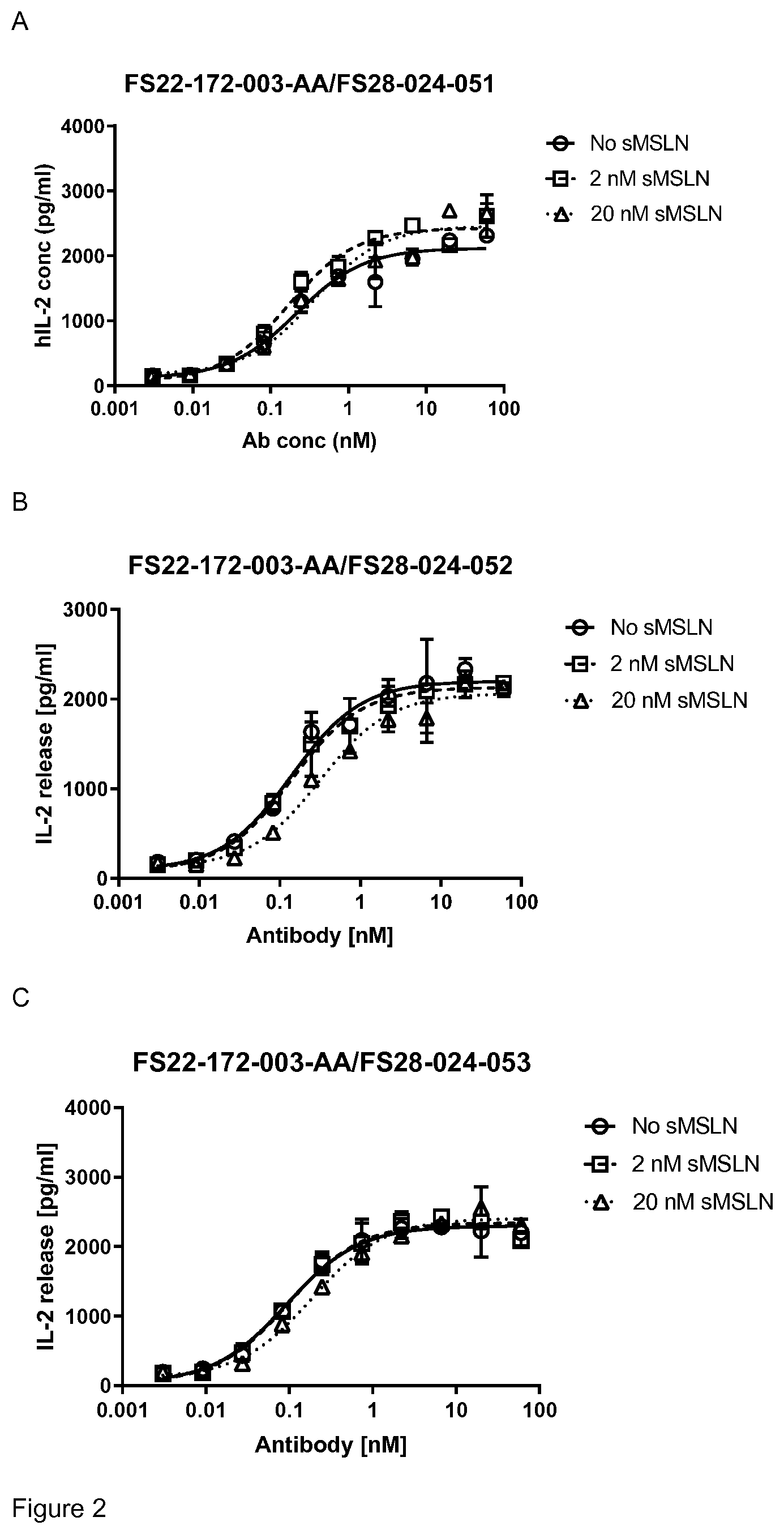 Patent US12319739 Figure 2 – Mesothelin and CD137 binding molecules