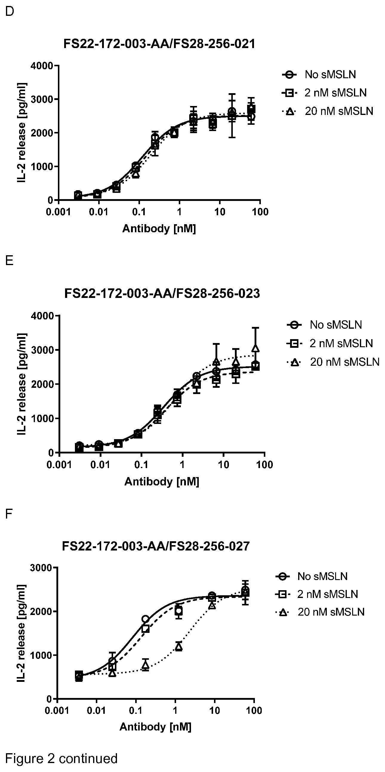 Patent US12319739 Figure 3 – Mesothelin and CD137 binding molecules