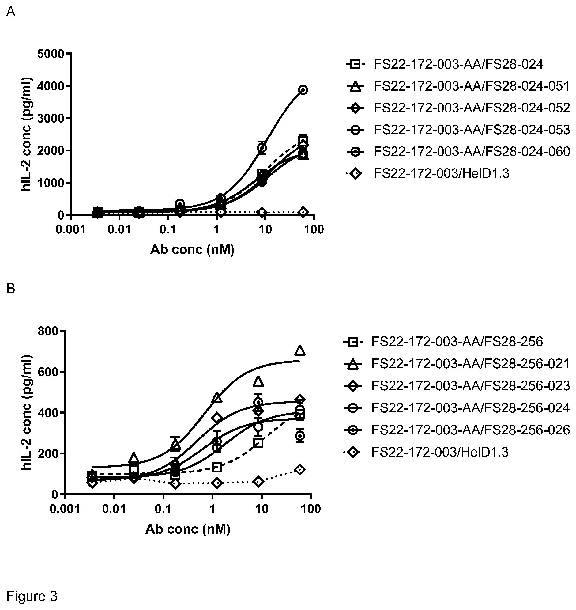 Patent US12319739 Figure 4 – Mesothelin and CD137 binding molecules