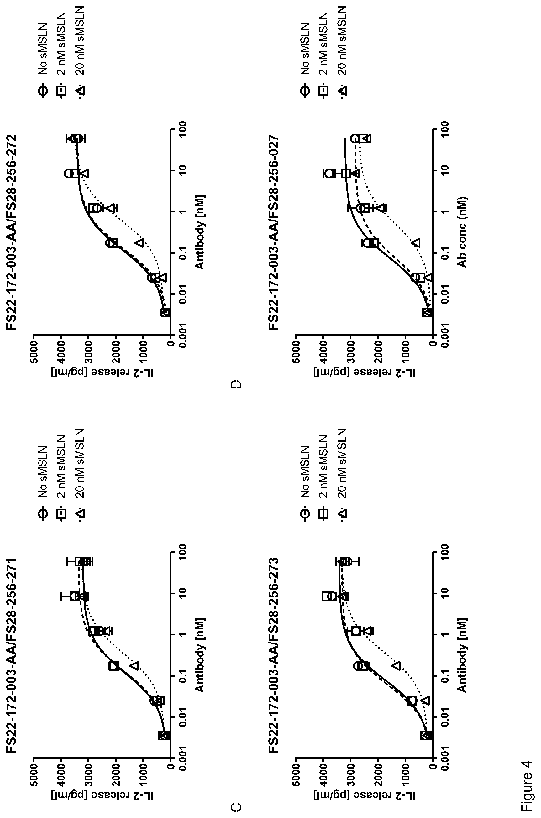 Patent US12319739 Figure 5 – Mesothelin and CD137 binding molecules