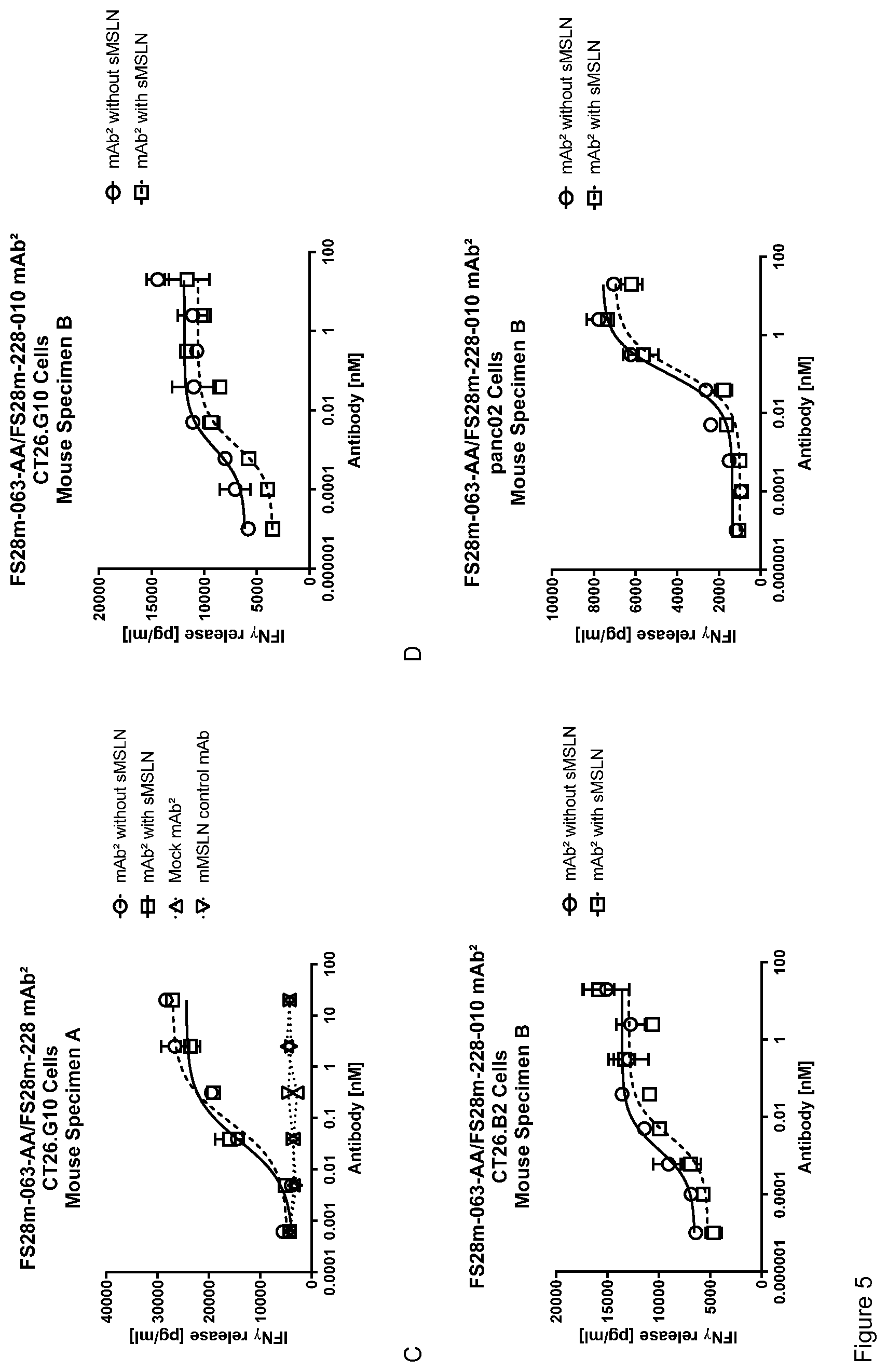 Patent US12319739 Figure 6 – Mesothelin and CD137 binding molecules