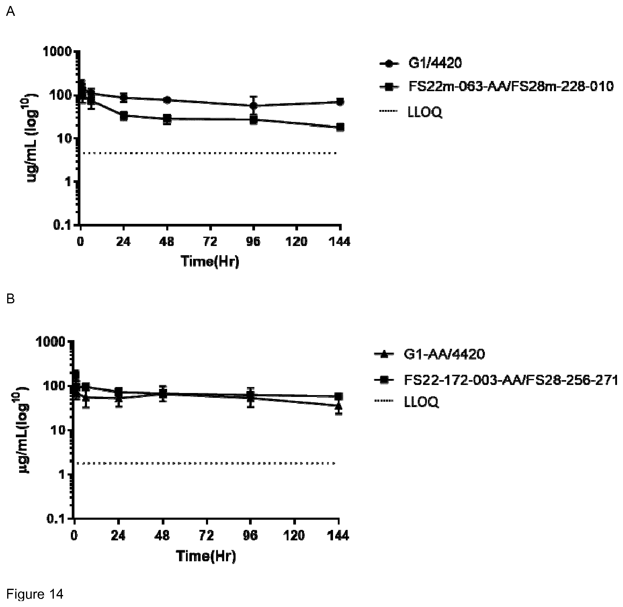 Patent US12319739 Figure 15 – Mesothelin and CD137 binding molecules