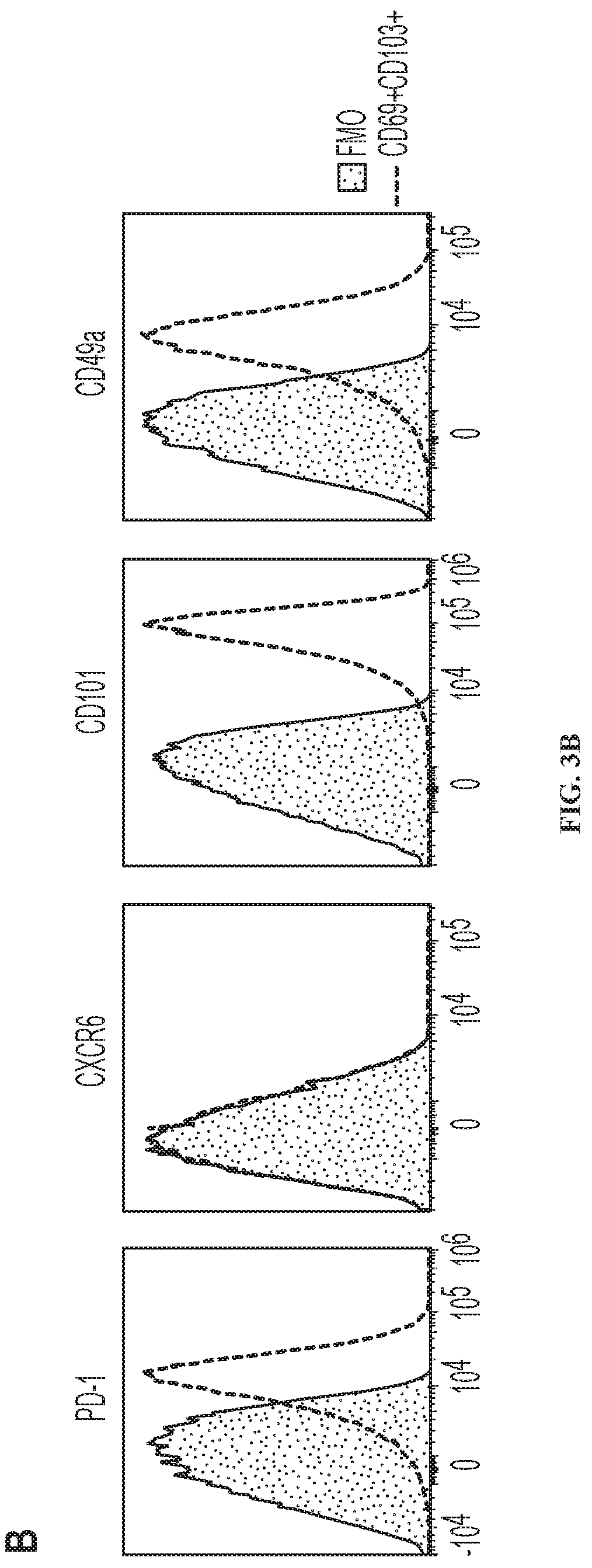 Patent US12319740 Figure 5 – Methods for production of tissue resident memory-like T cells and use thereof