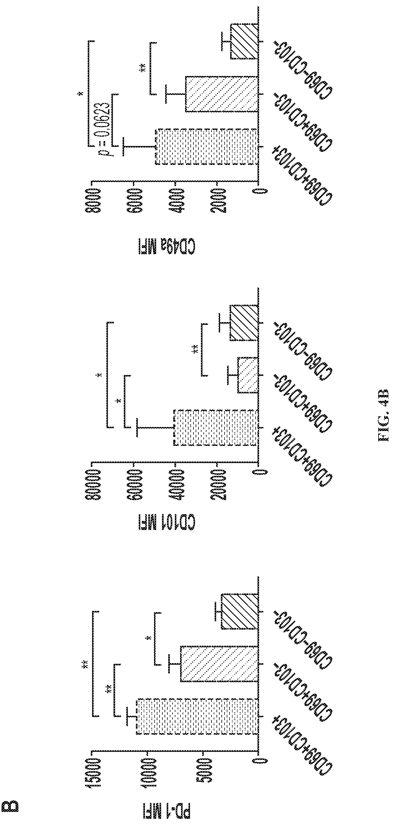 Patent US12319740 Figure 8 – Methods for production of tissue resident memory-like T cells and use thereof