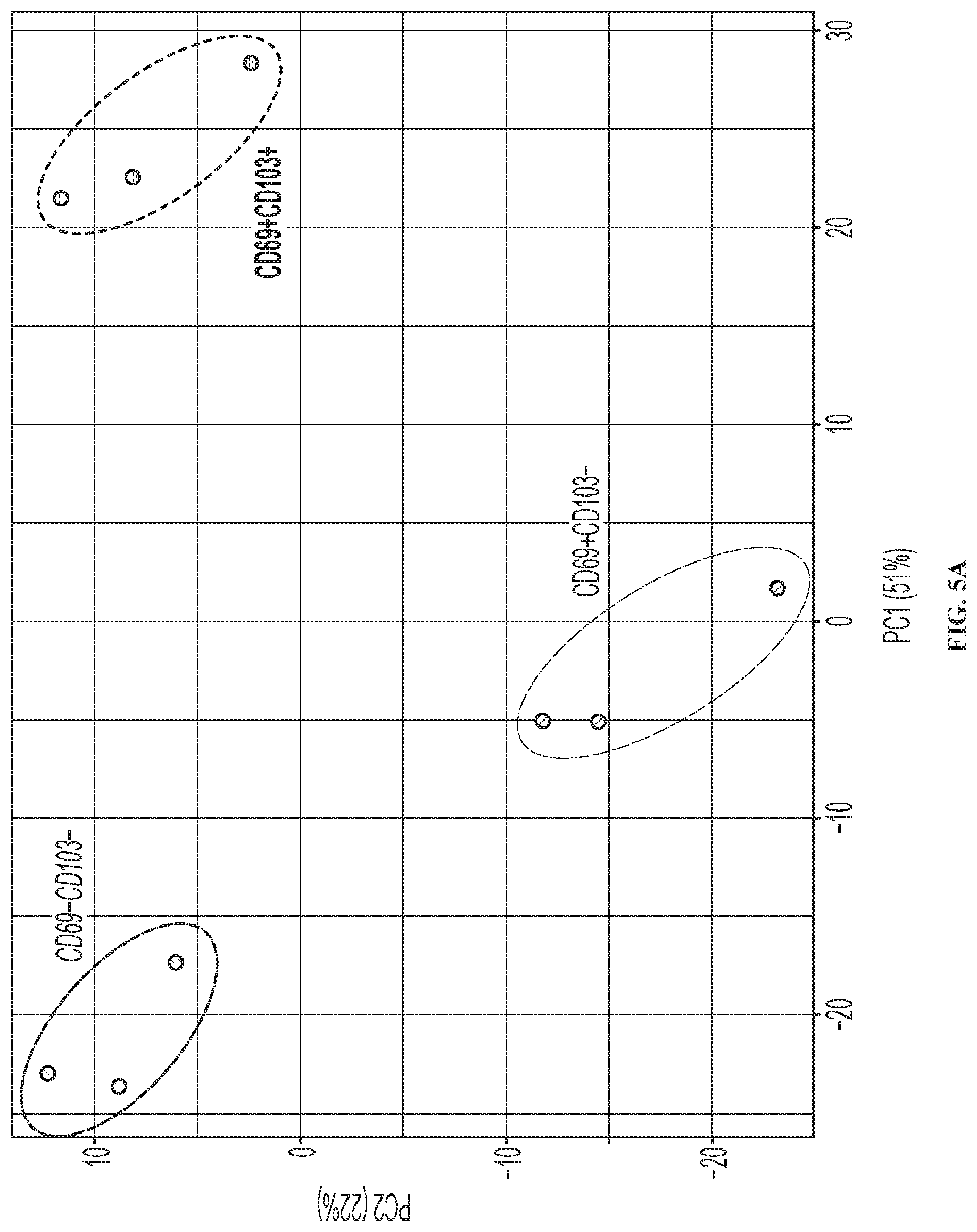 Patent US12319740 Figure 9 – Methods for production of tissue resident memory-like T cells and use thereof