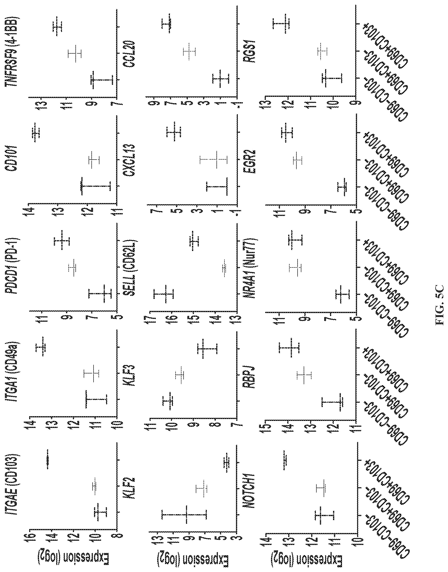 Patent US12319740 Figure 14 – Methods for production of tissue resident memory-like T cells and use thereof