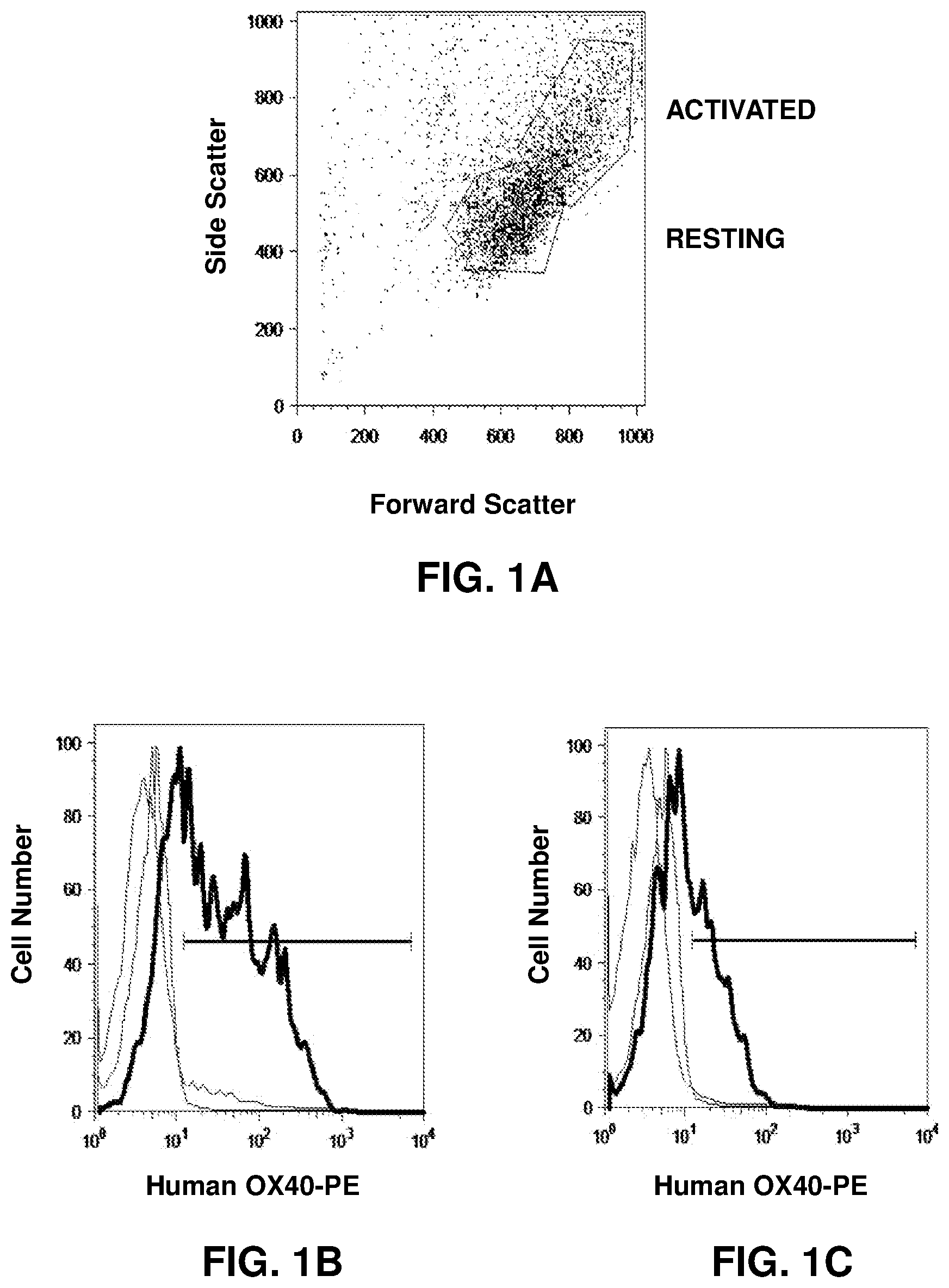 Patent US12319741 — Human monoclonal antibody human CD134 (OX40) and methods of making and using same — Figure 1