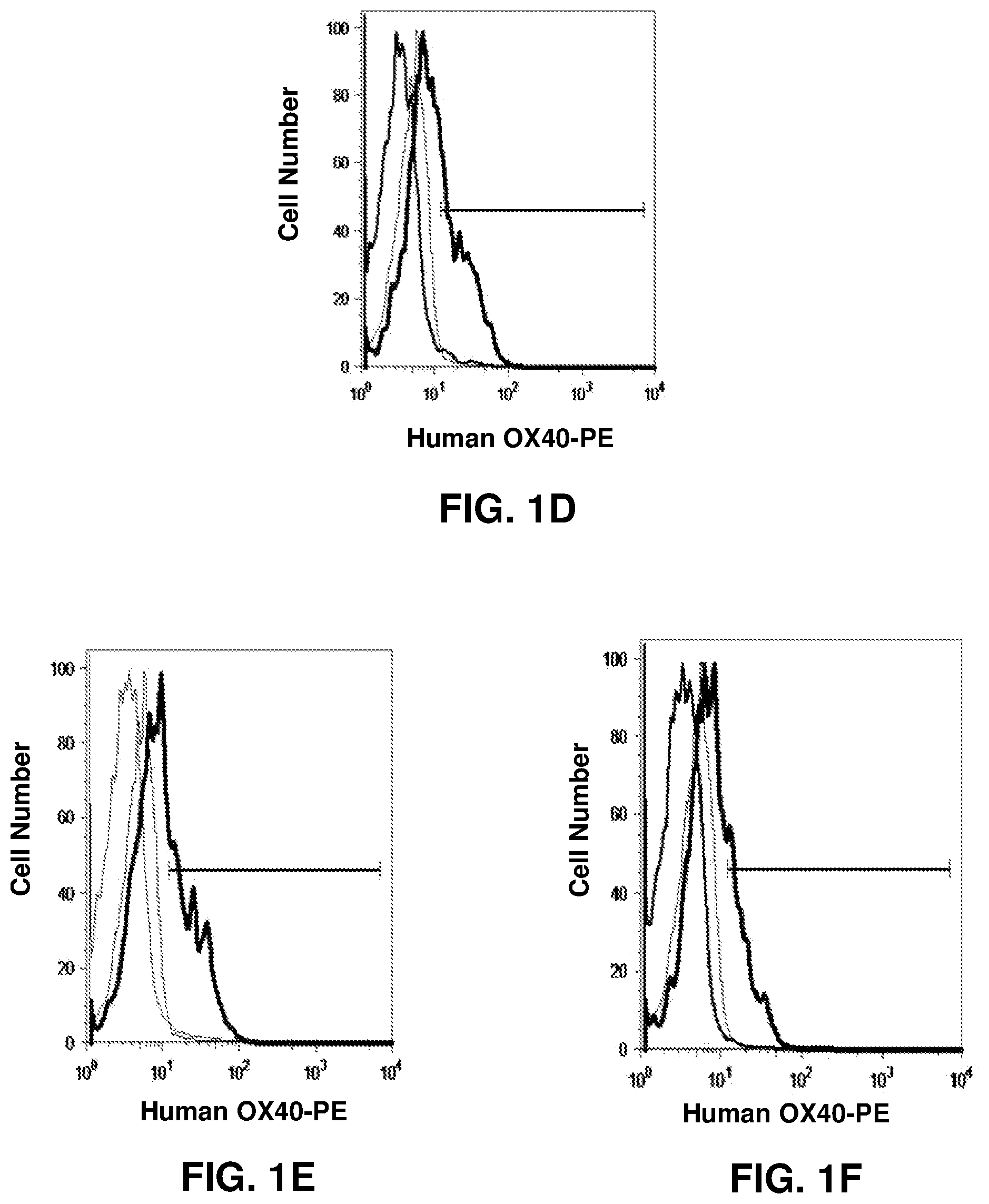 Patent US12319741 Figure 2 – Human monoclonal antibody human CD134 (OX40) and methods of making and using same