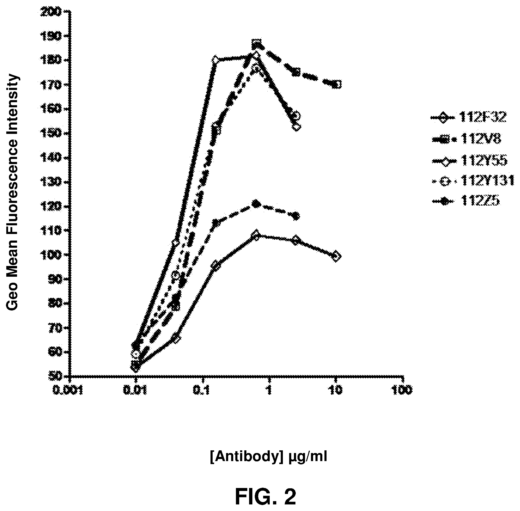 Patent US12319741 Figure 3 – Human monoclonal antibody human CD134 (OX40) and methods of making and using same
