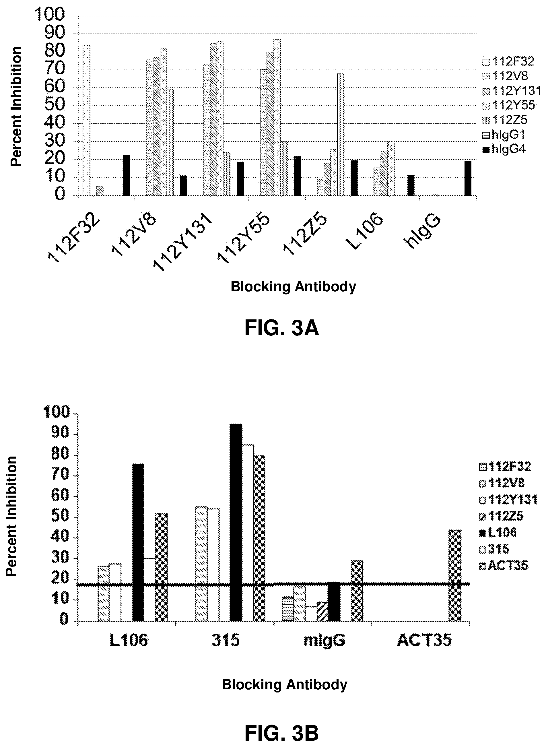 Patent US12319741 Figure 4 – Human monoclonal antibody human CD134 (OX40) and methods of making and using same