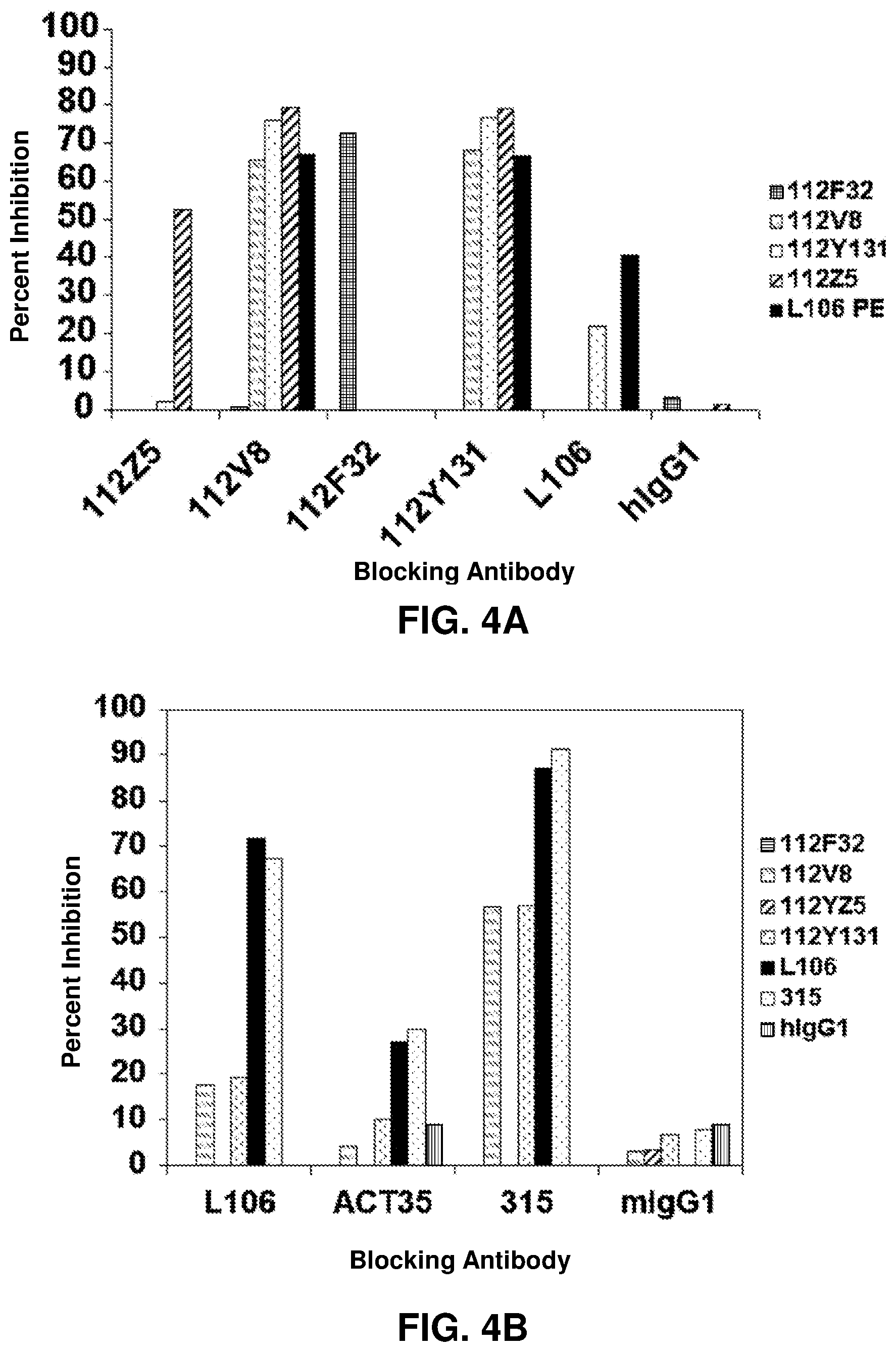 Patent US12319741 Figure 5 – Human monoclonal antibody human CD134 (OX40) and methods of making and using same