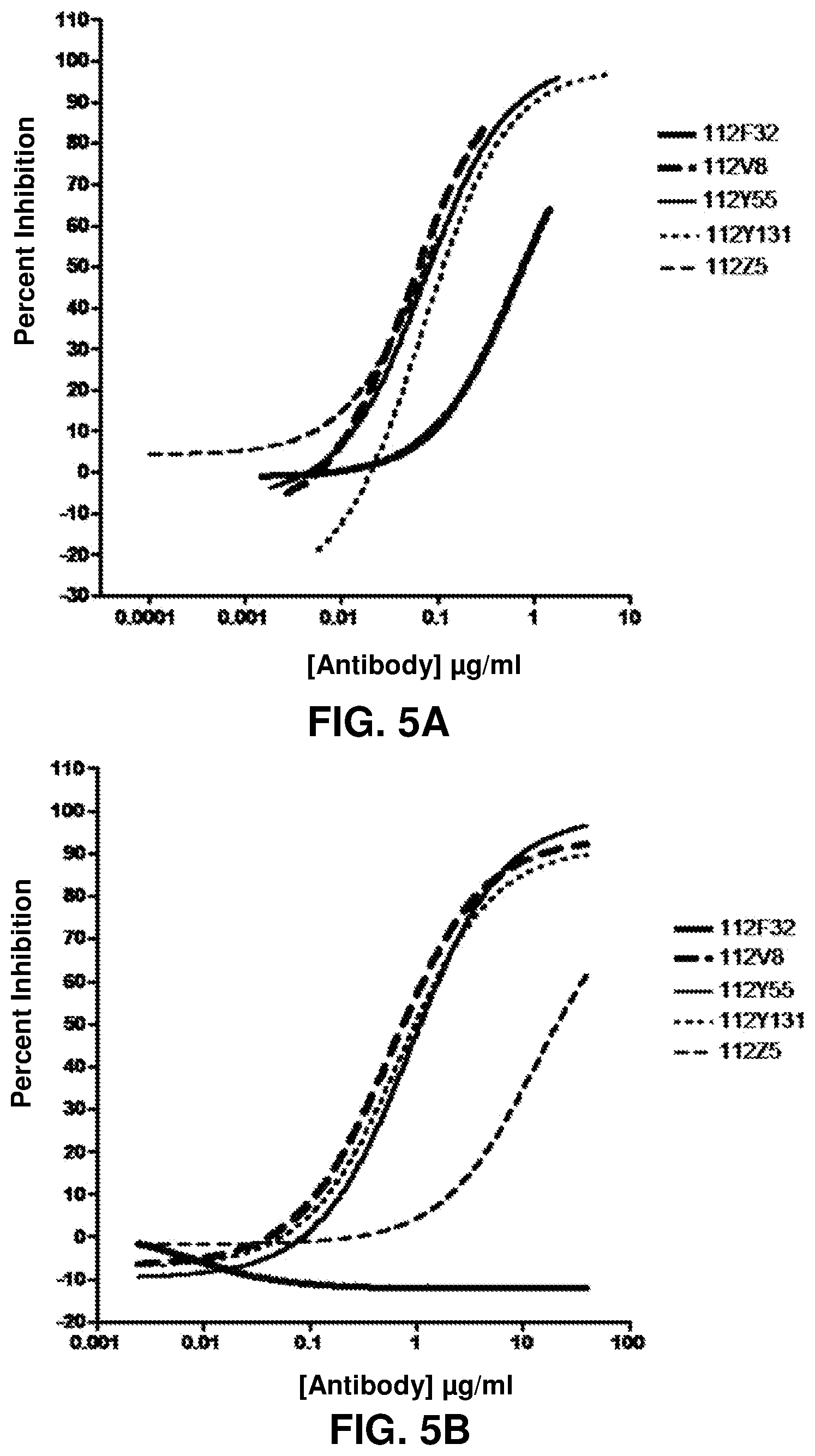 Patent US12319741 Figure 6 – Human monoclonal antibody human CD134 (OX40) and methods of making and using same