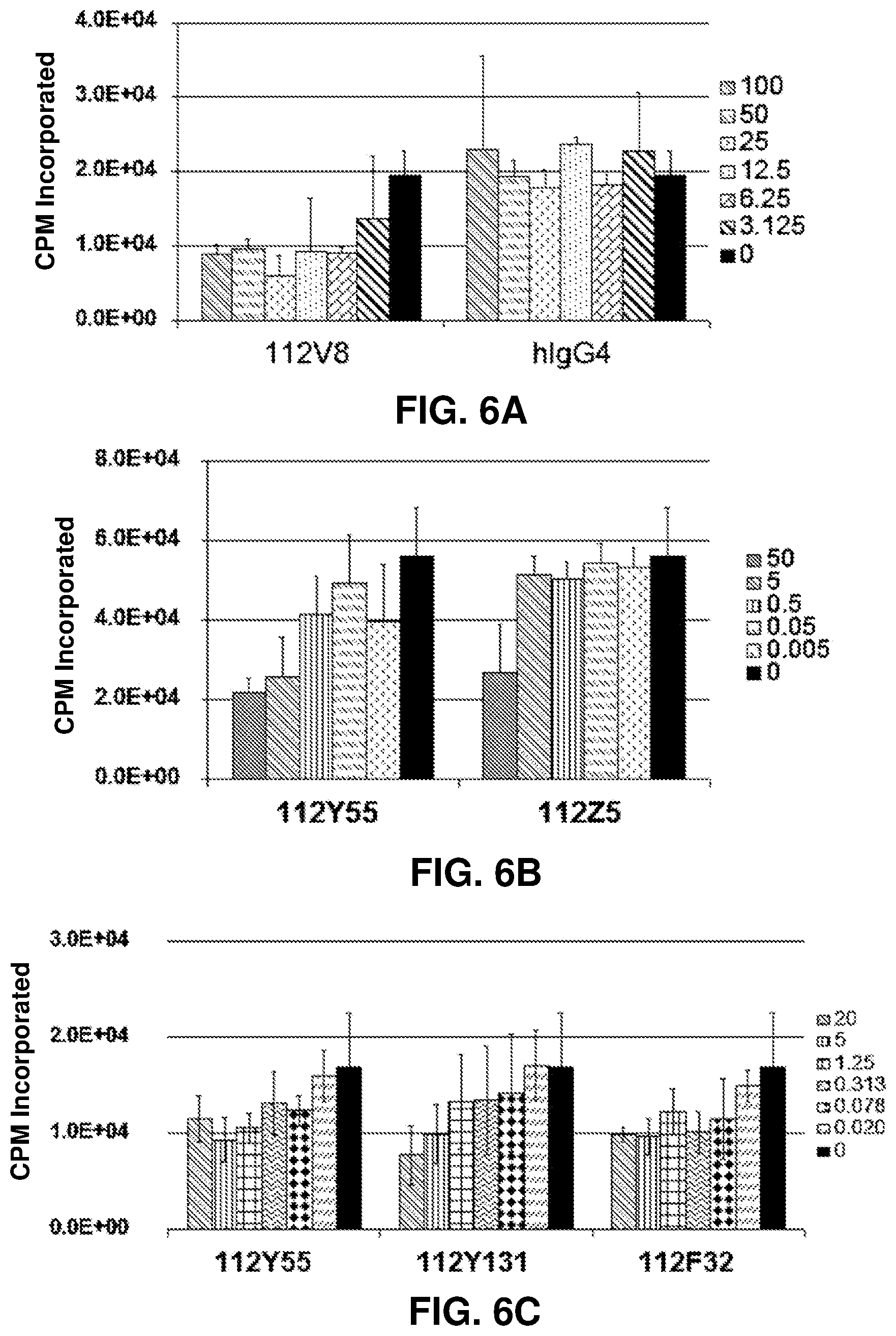 Patent US12319741 Figure 7 – Human monoclonal antibody human CD134 (OX40) and methods of making and using same